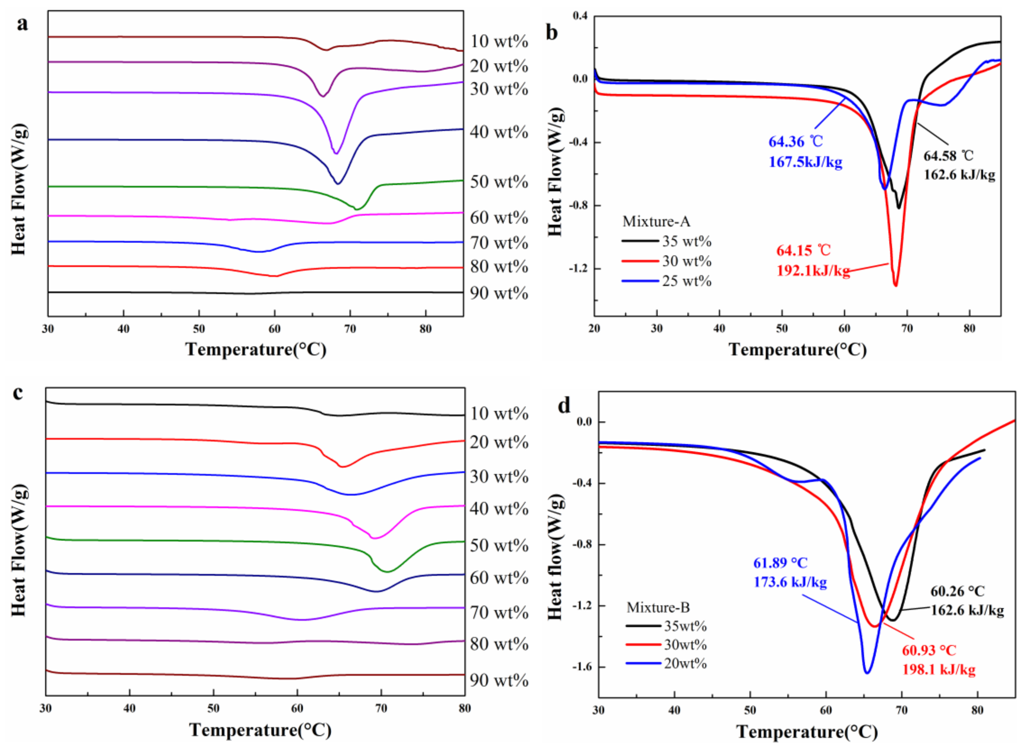 Molecules 24 00363 g002