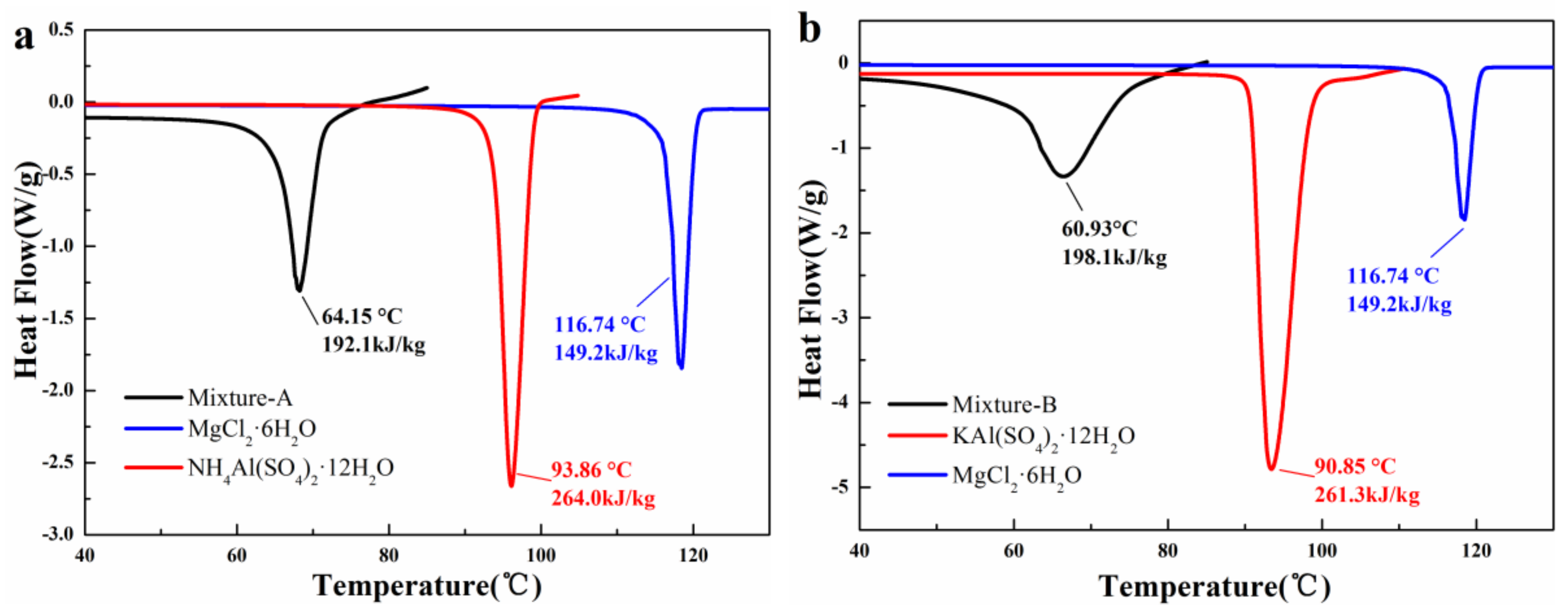 Molecules 24 00363 g005