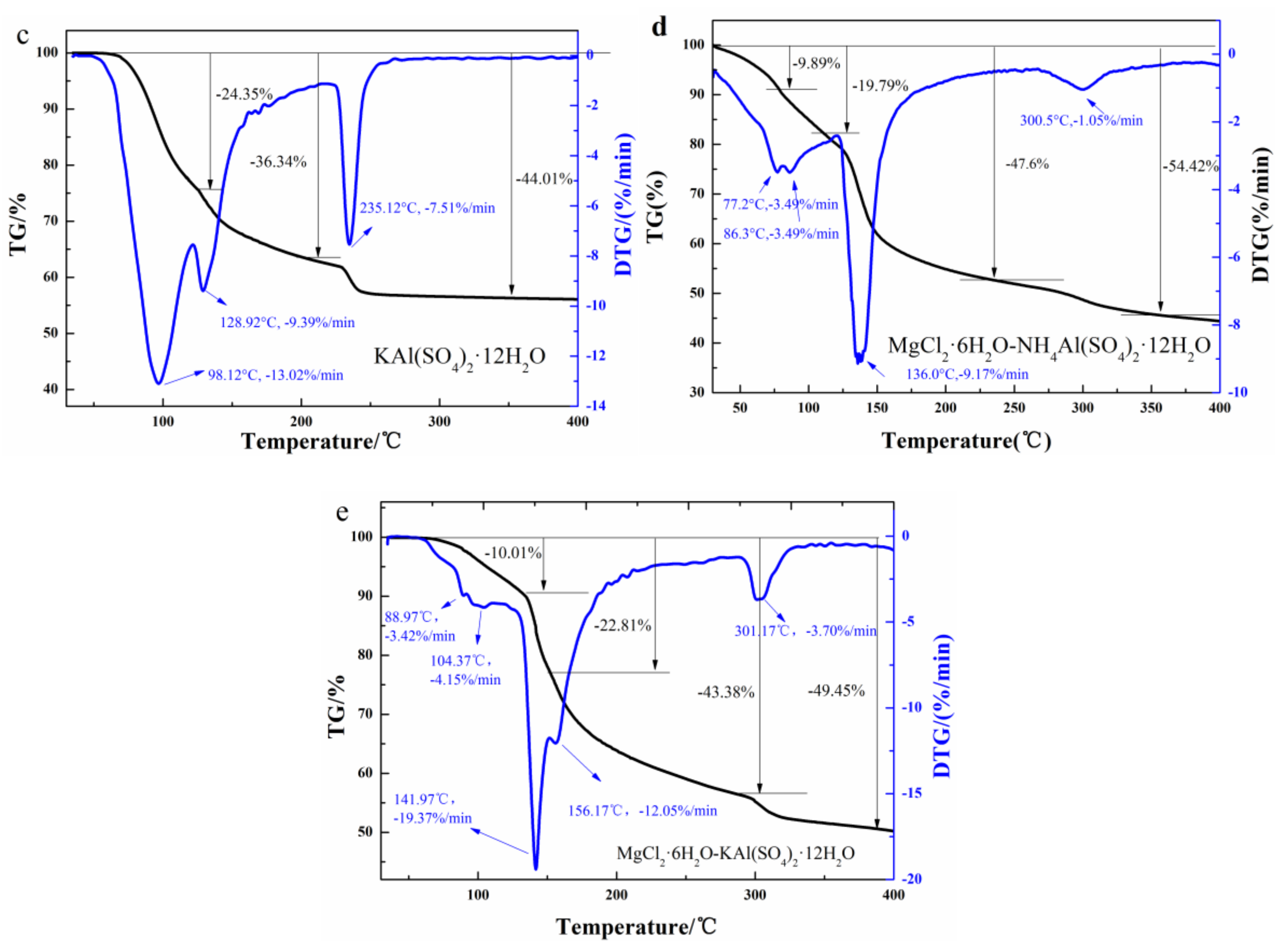 Molecules 24 00363 g007b
