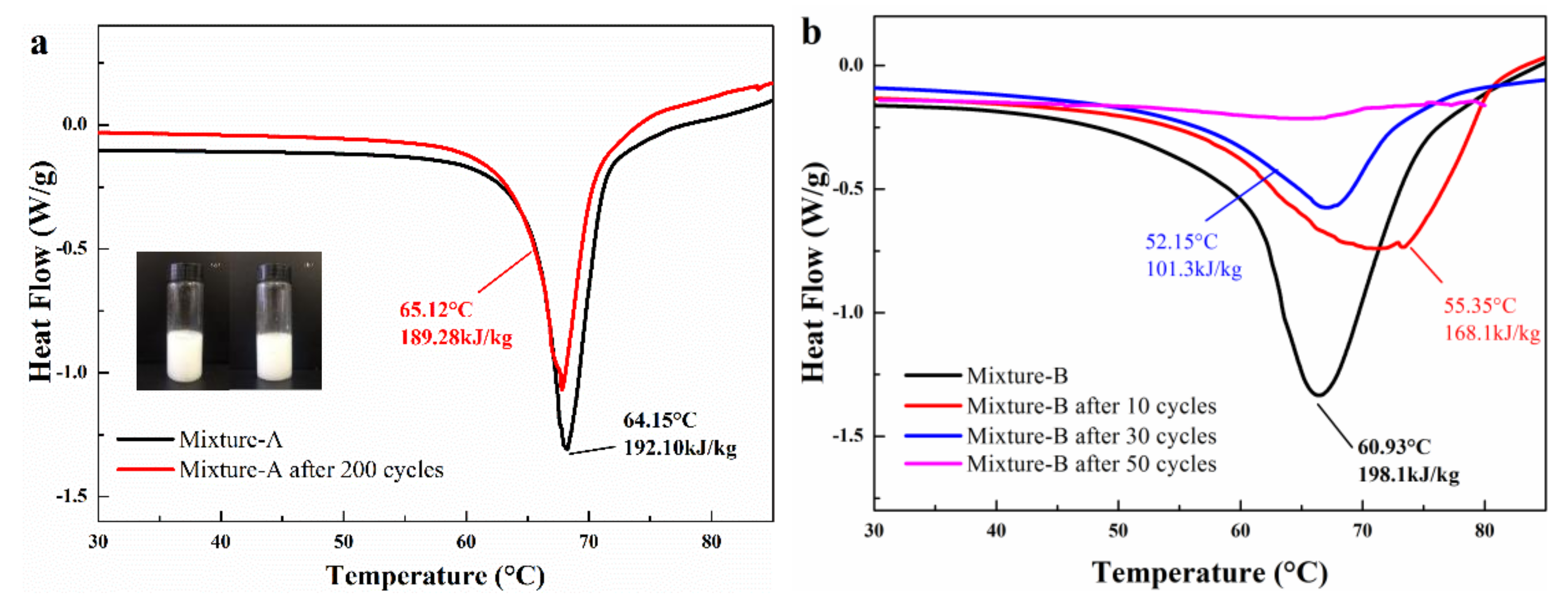 Molecules 24 00363 g008