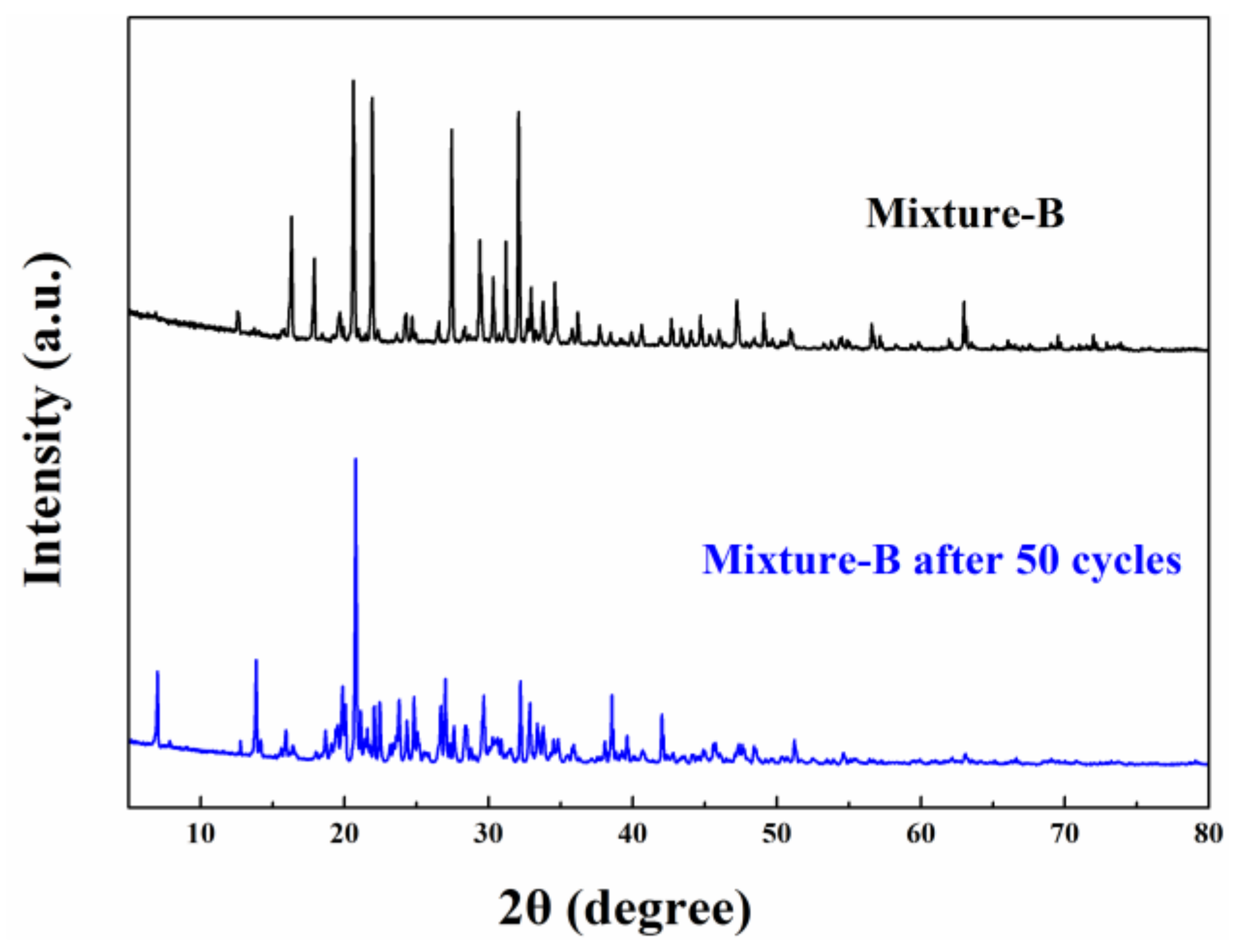 Molecules 24 00363 g009
