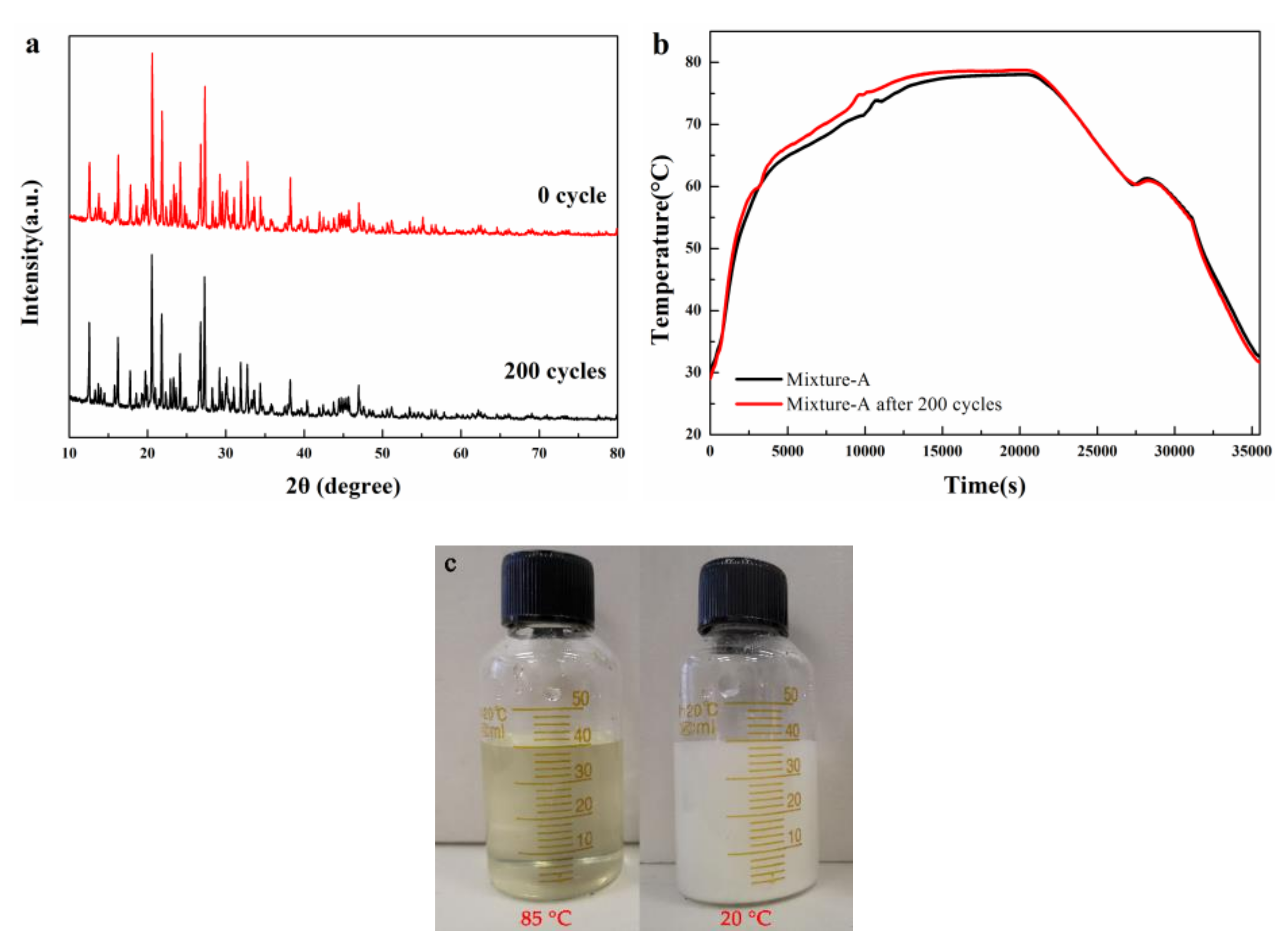 Molecules 24 00363 g010