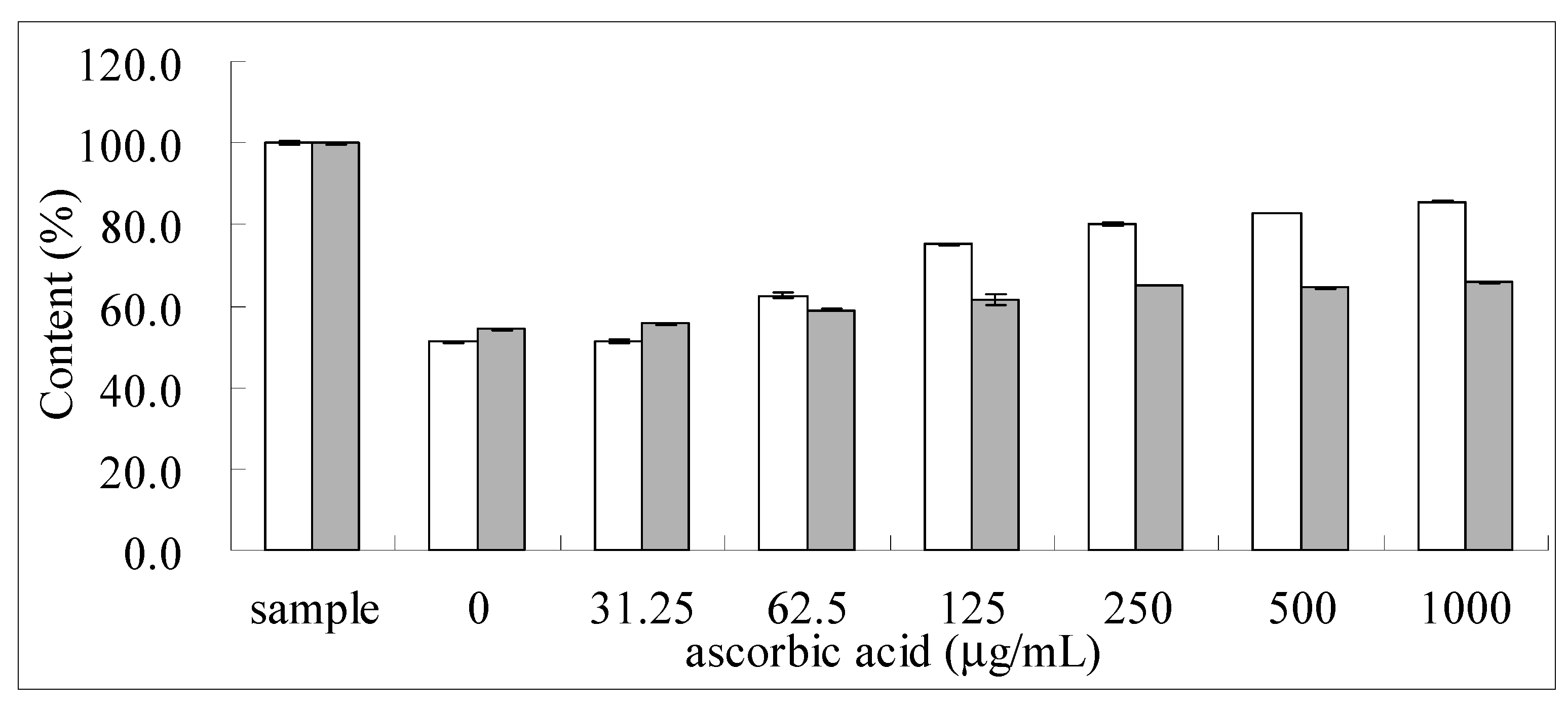 Molecules 24 00365 g006