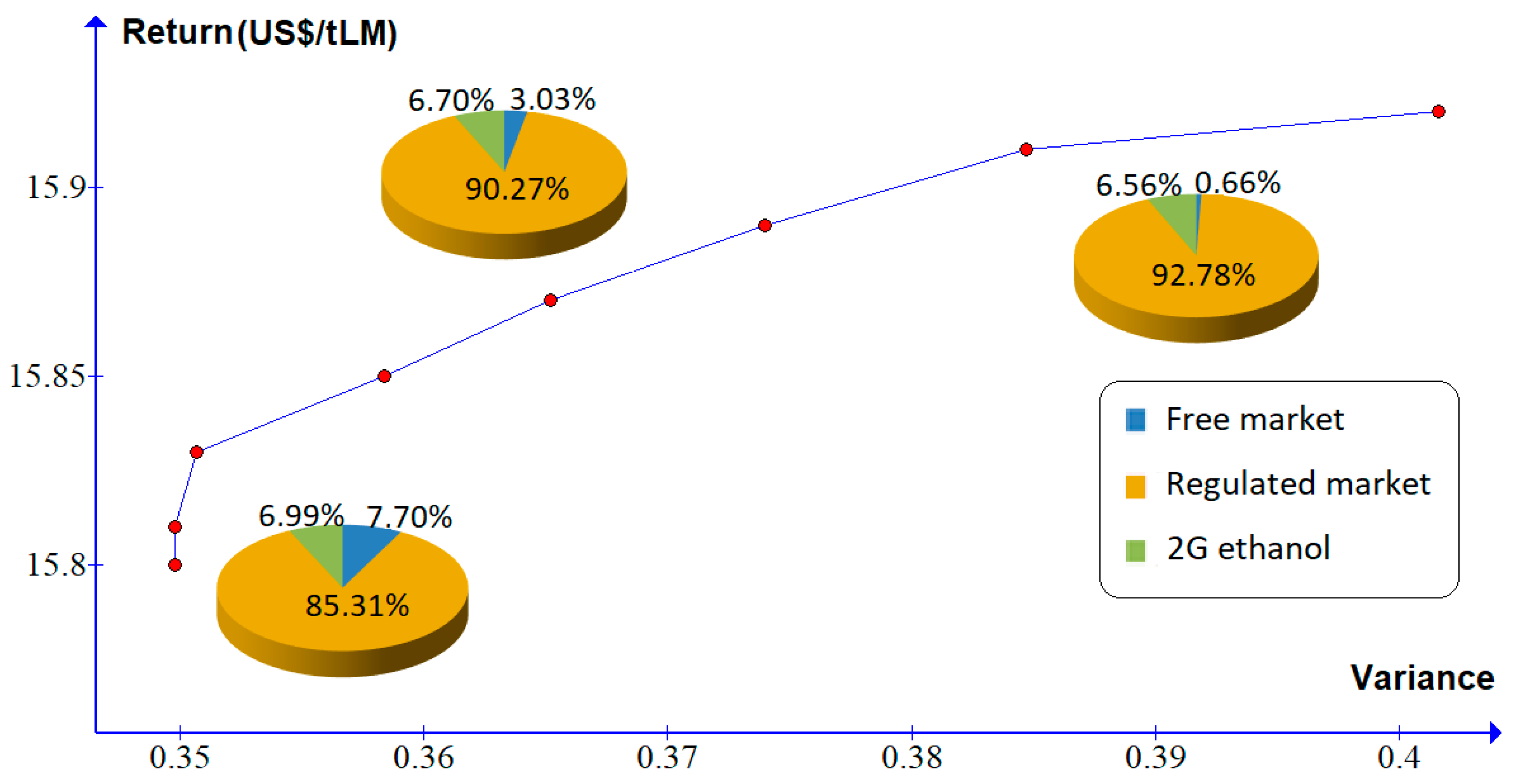 Molecules 24 00369 g005