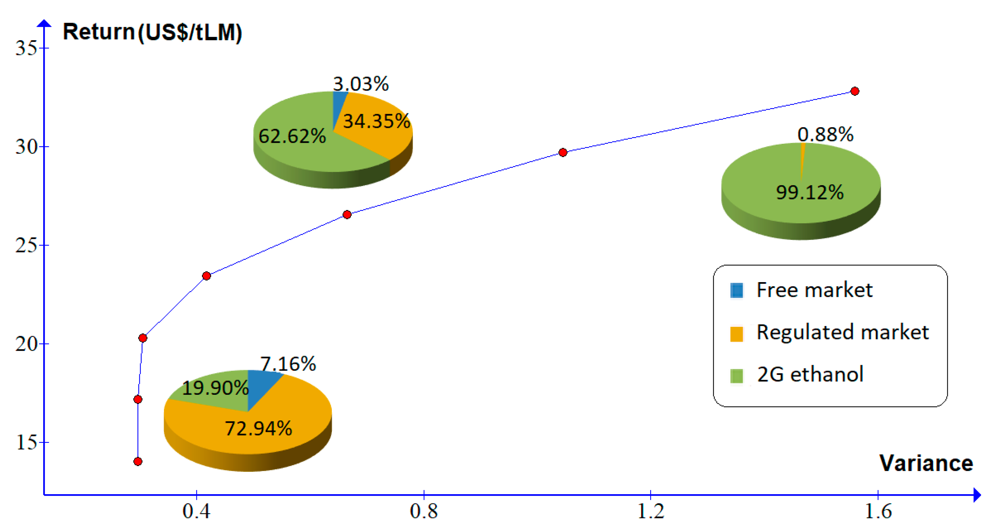 Molecules 24 00369 g006