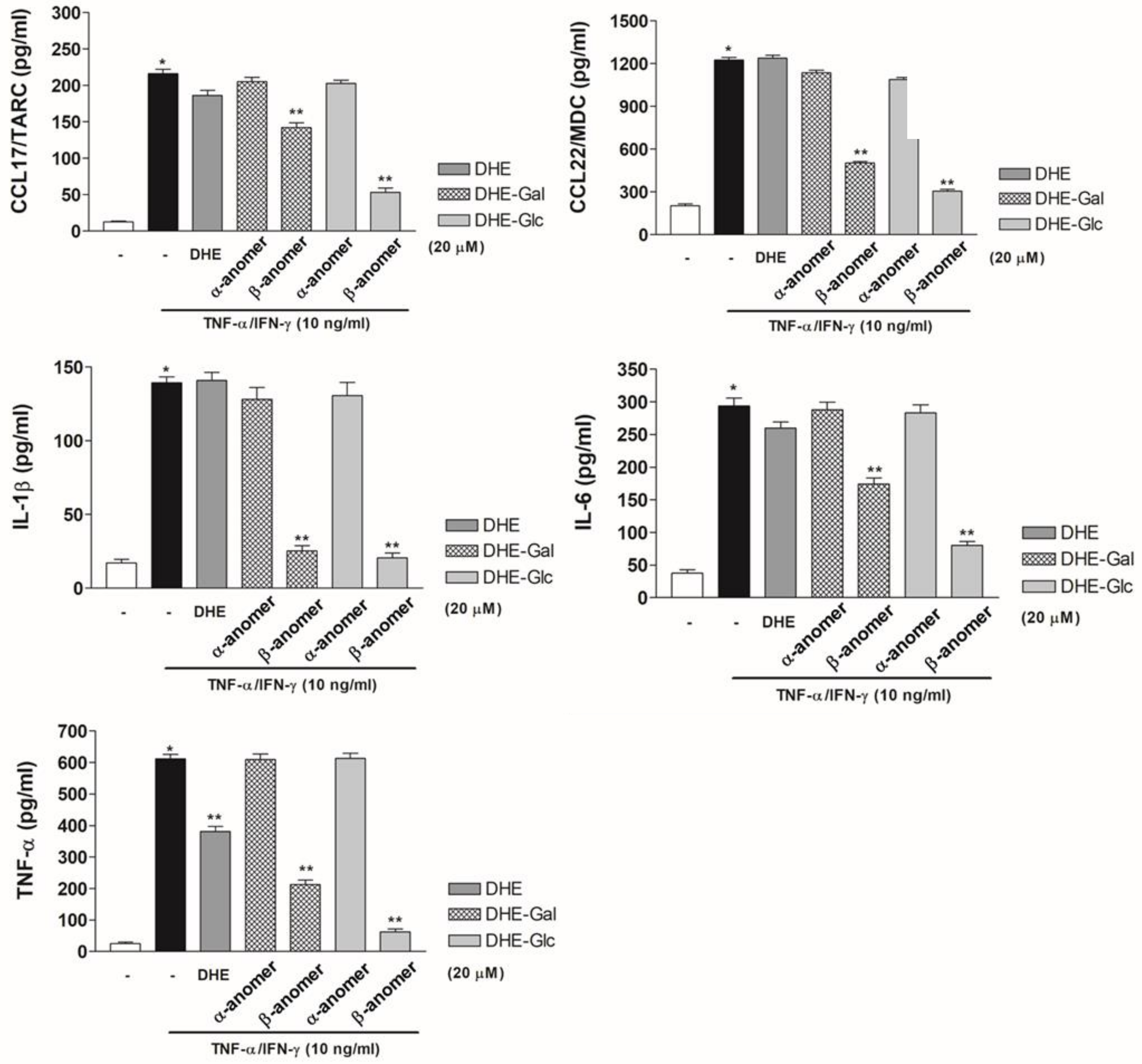 Molecules 24 00371 g004