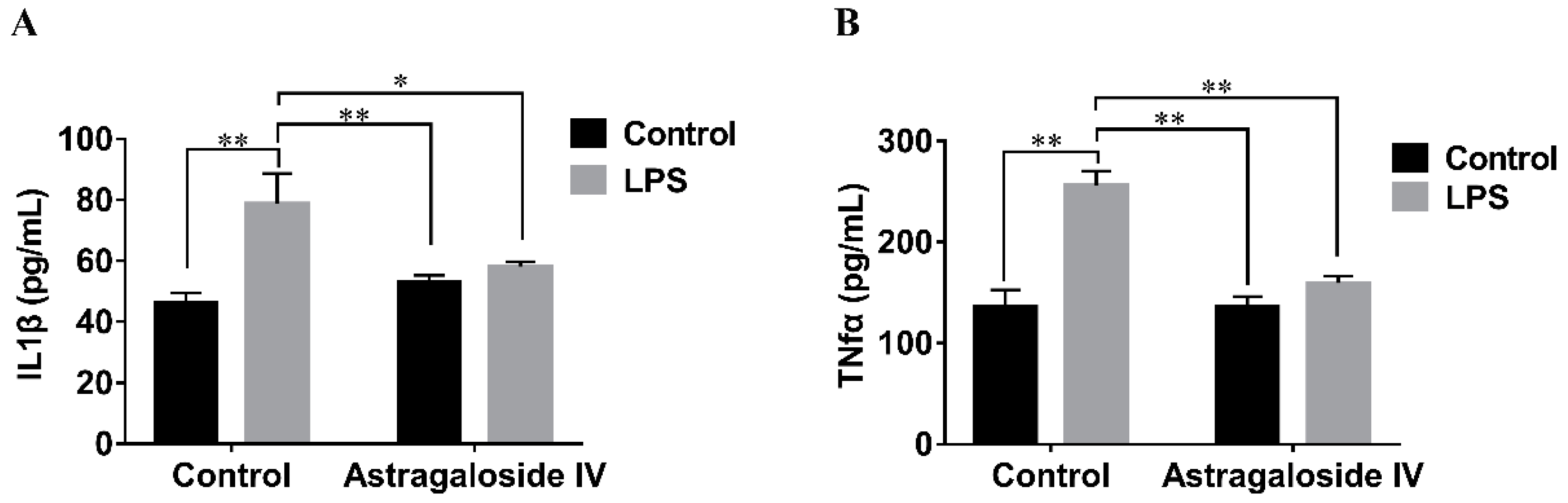 Molecules 24 00373 g006
