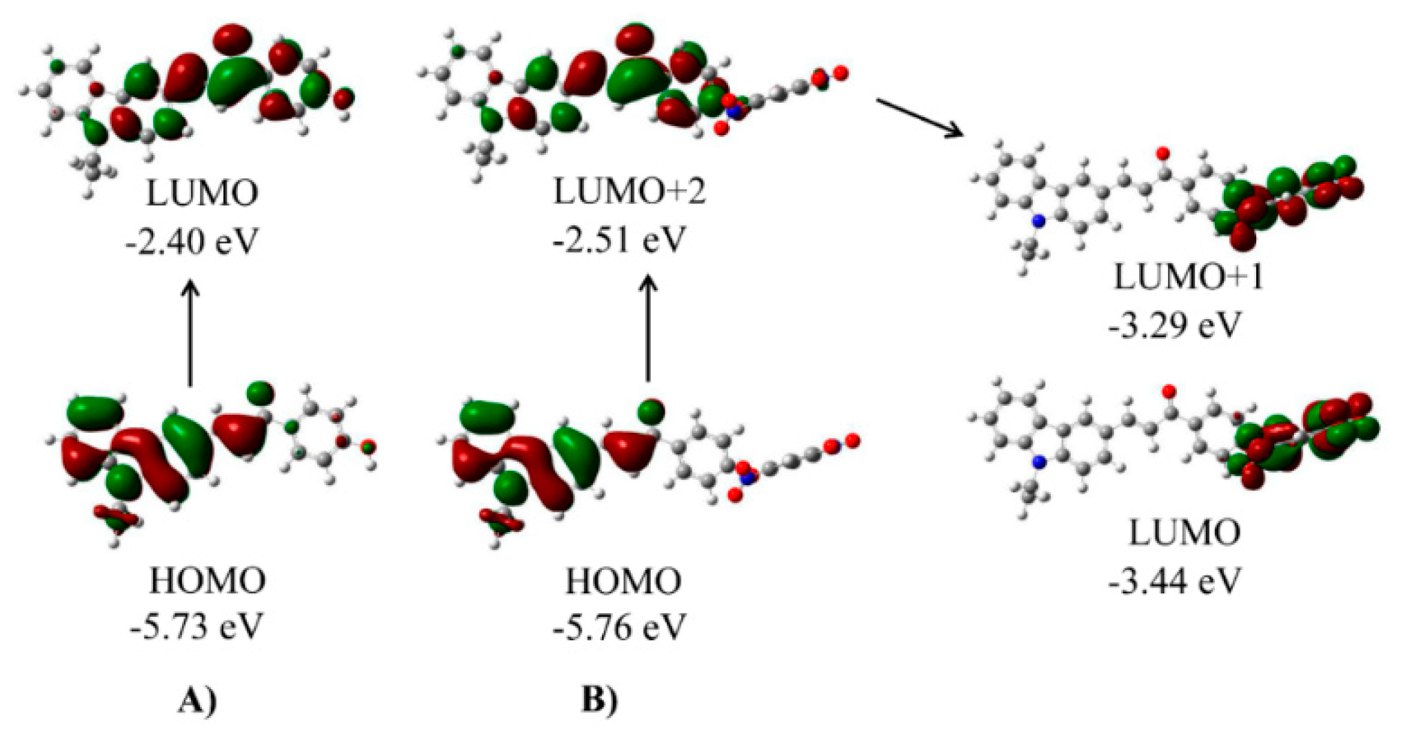 Molecules 24 00375 g004