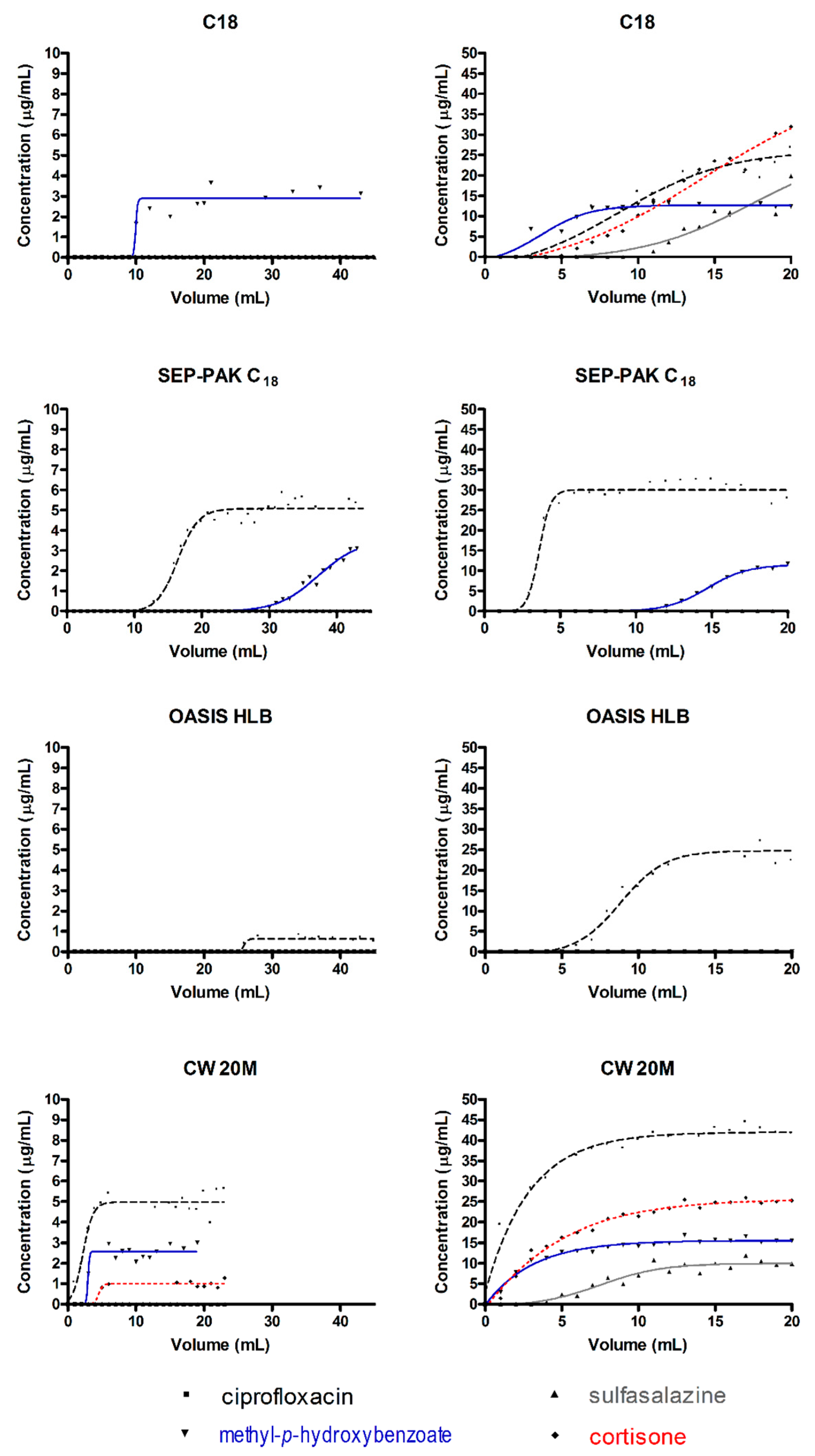Molecules 24 00382 g001 550