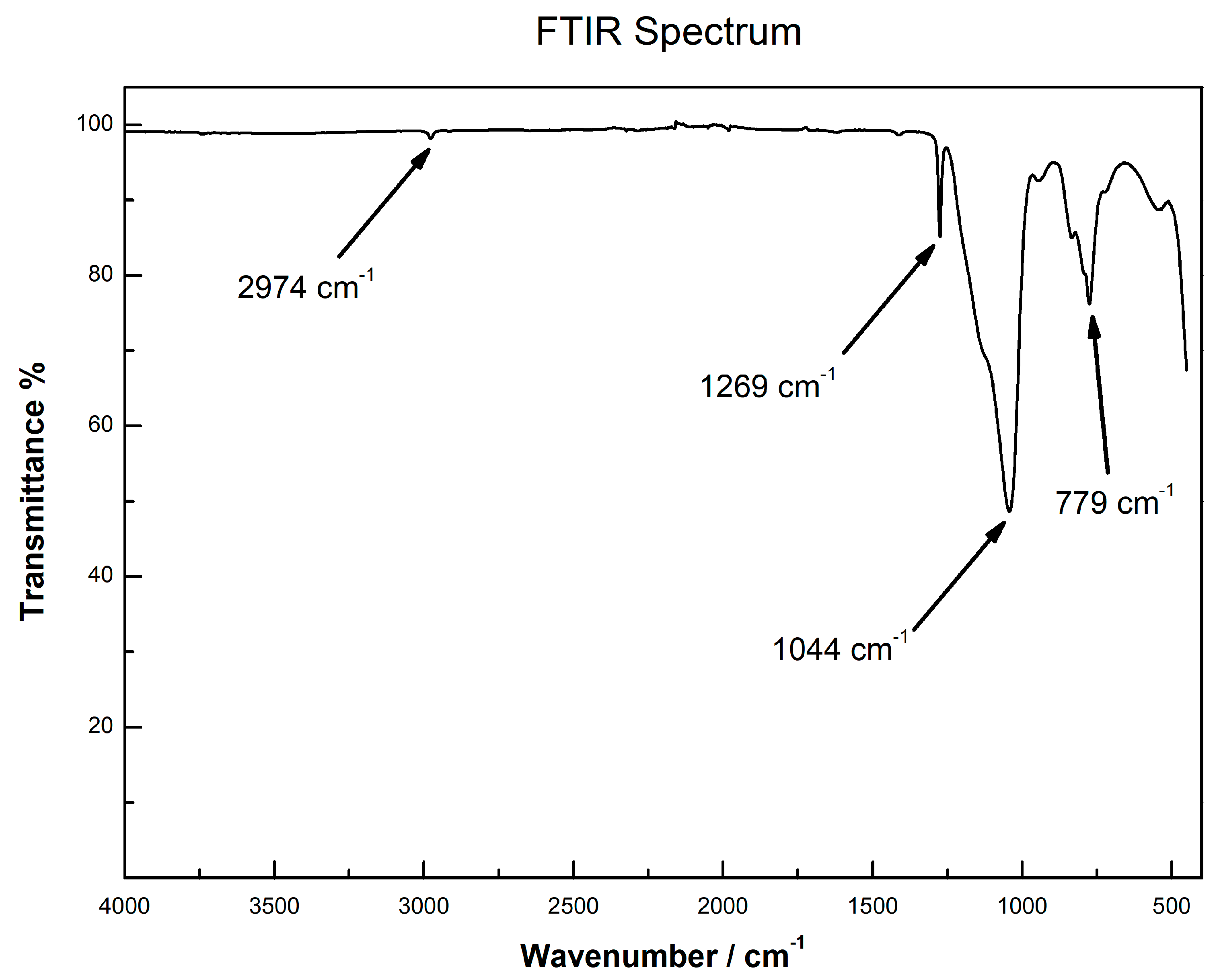 Molecules 24 00382 g002 550