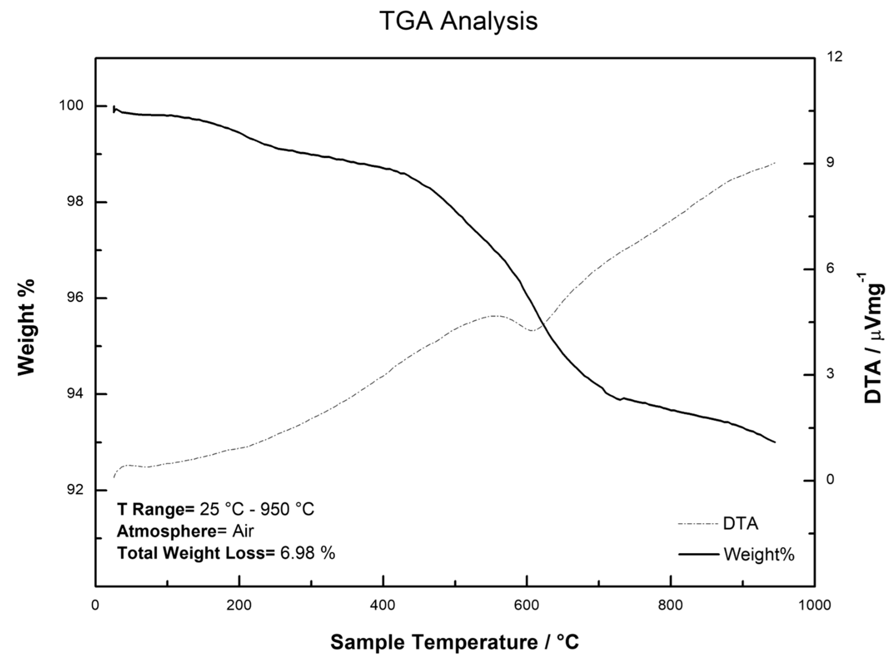 Molecules 24 00382 g003 550