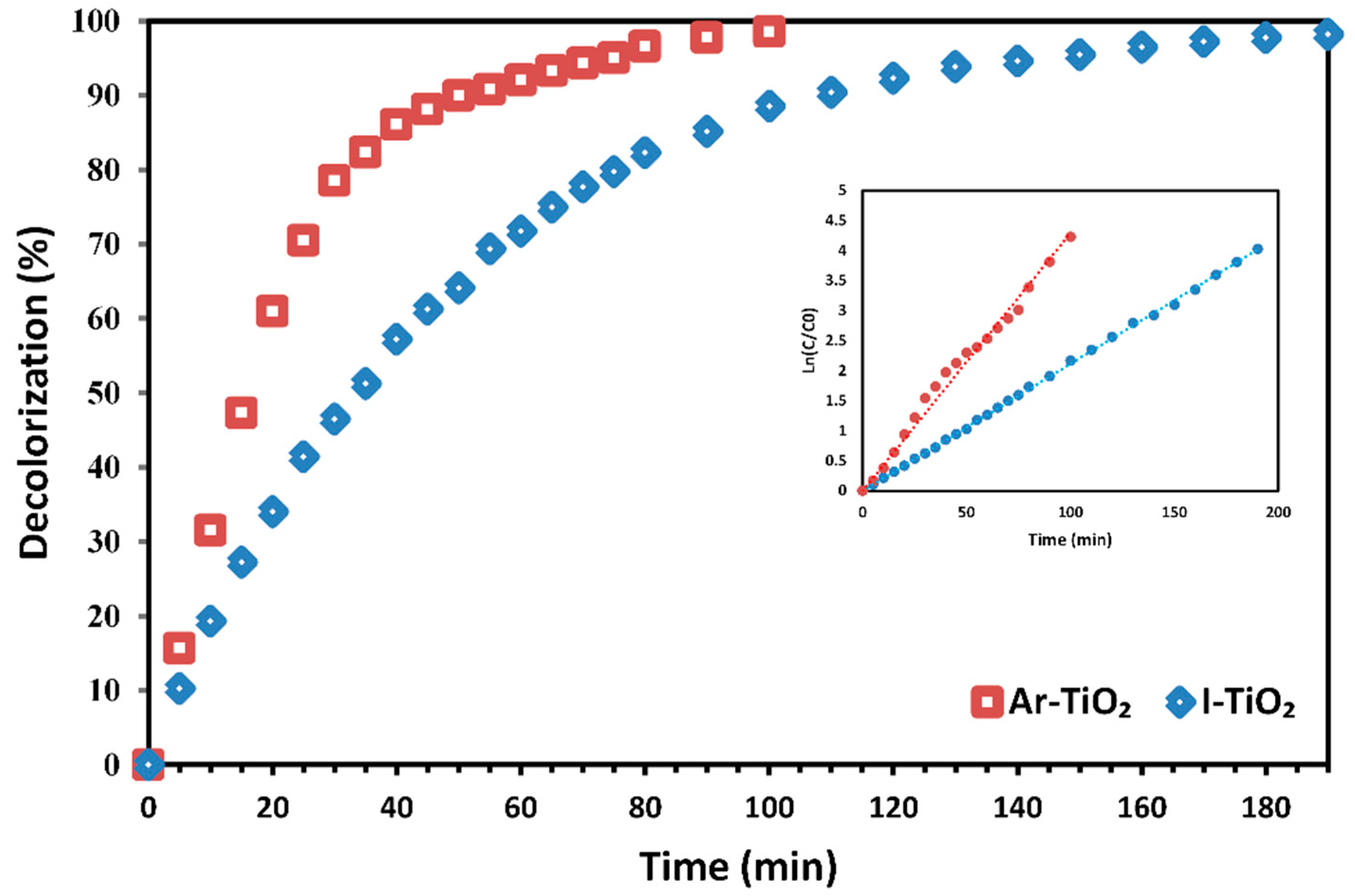 Molecules 24 00383 g010