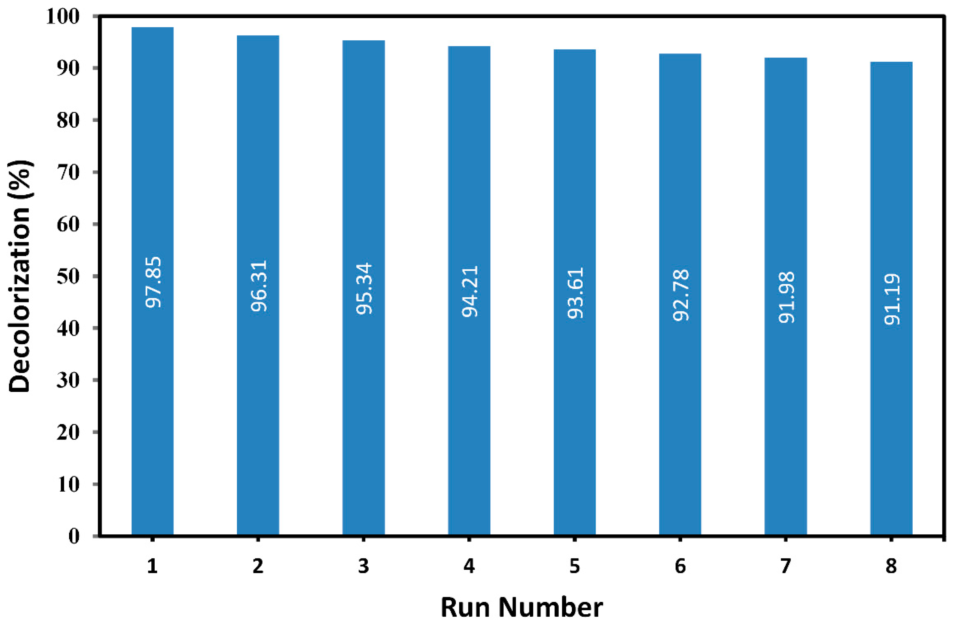 Molecules 24 00383 g011