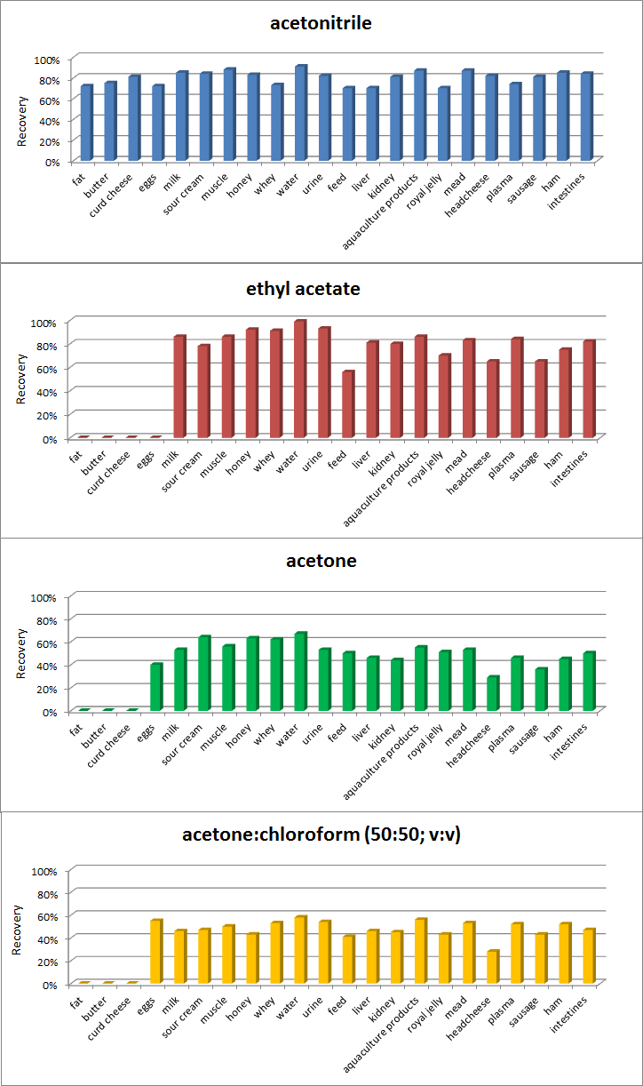 Molecules 24 00384 g002
