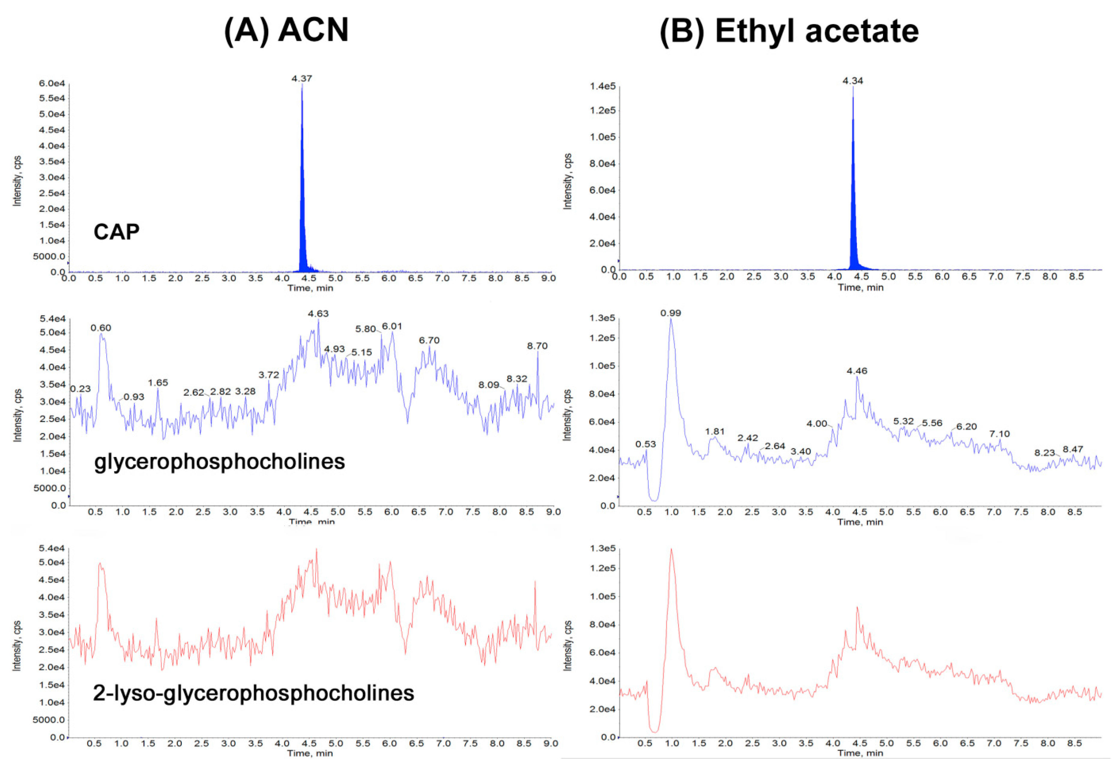 Molecules 24 00384 g003