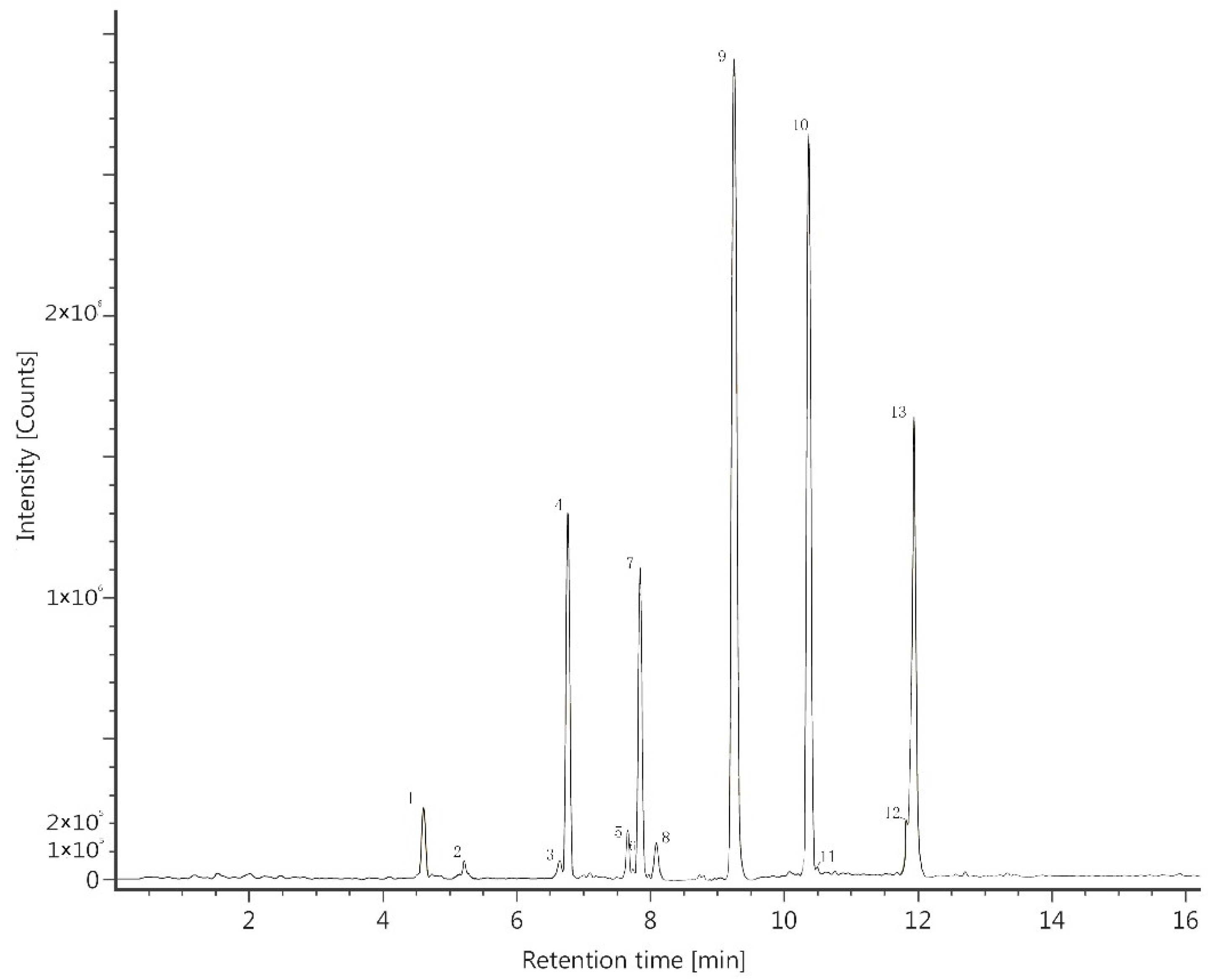 Molecules 24 00390 g001 Molecules 24 00390 g001
