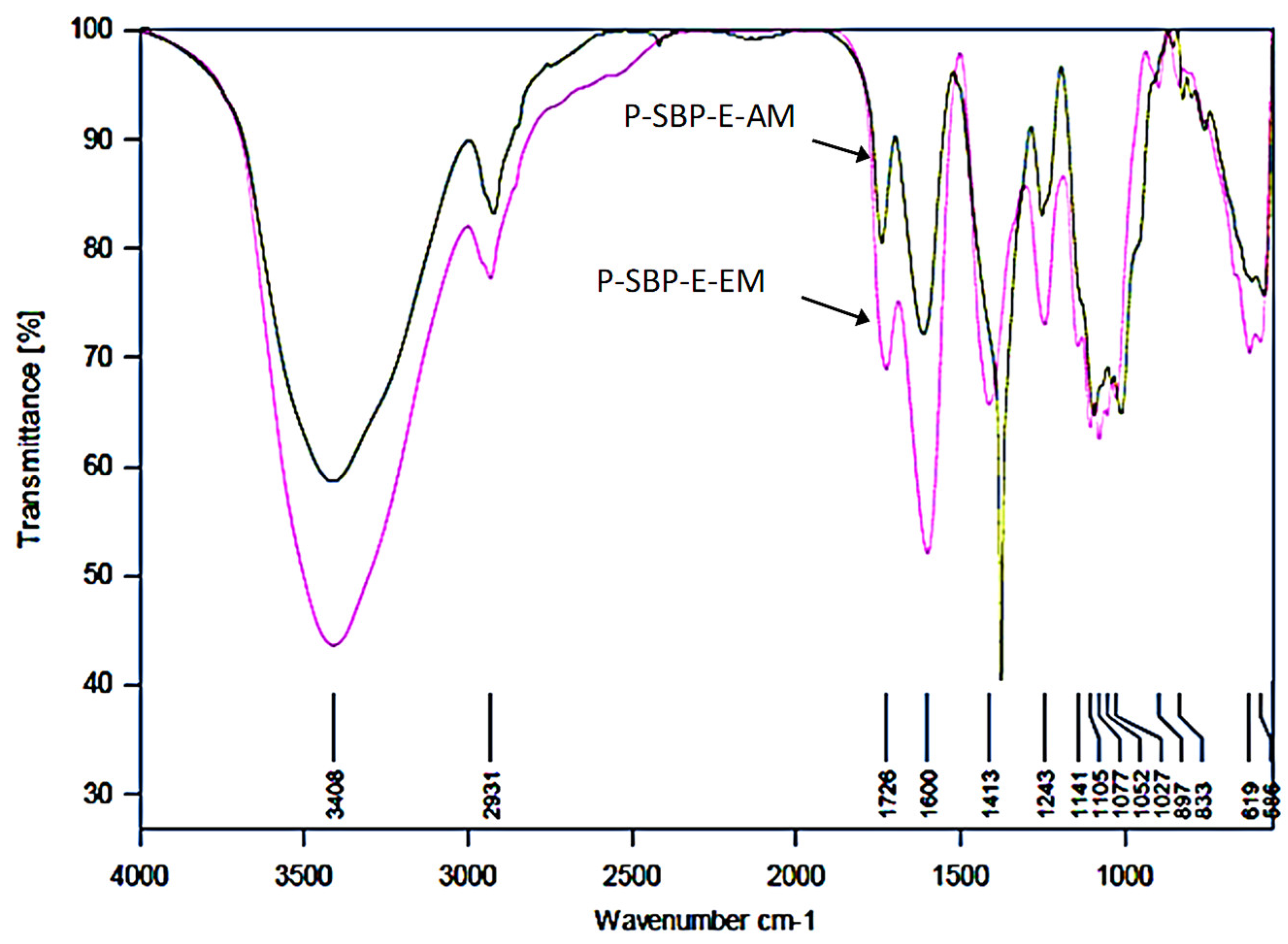 Molecules 24 00392 g002