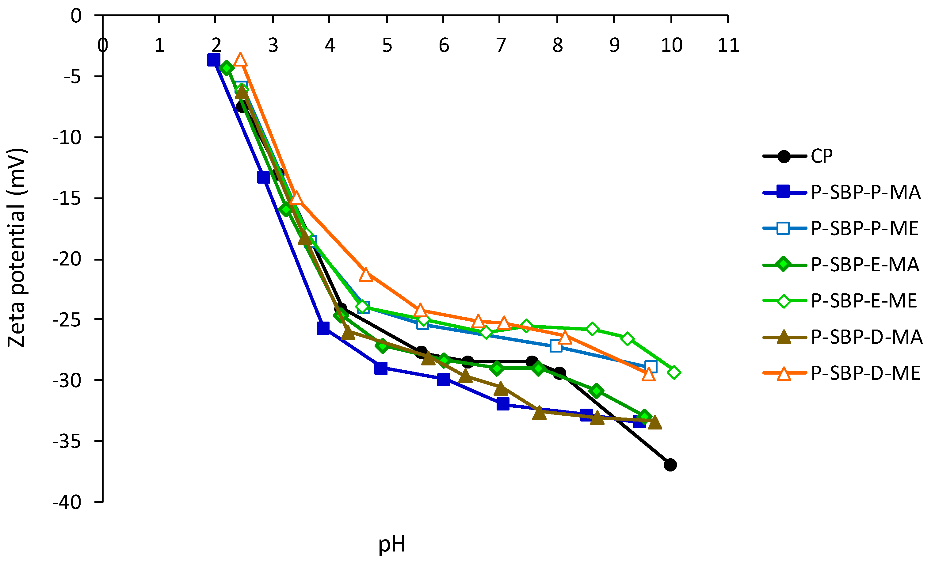 Molecules 24 00392 g004