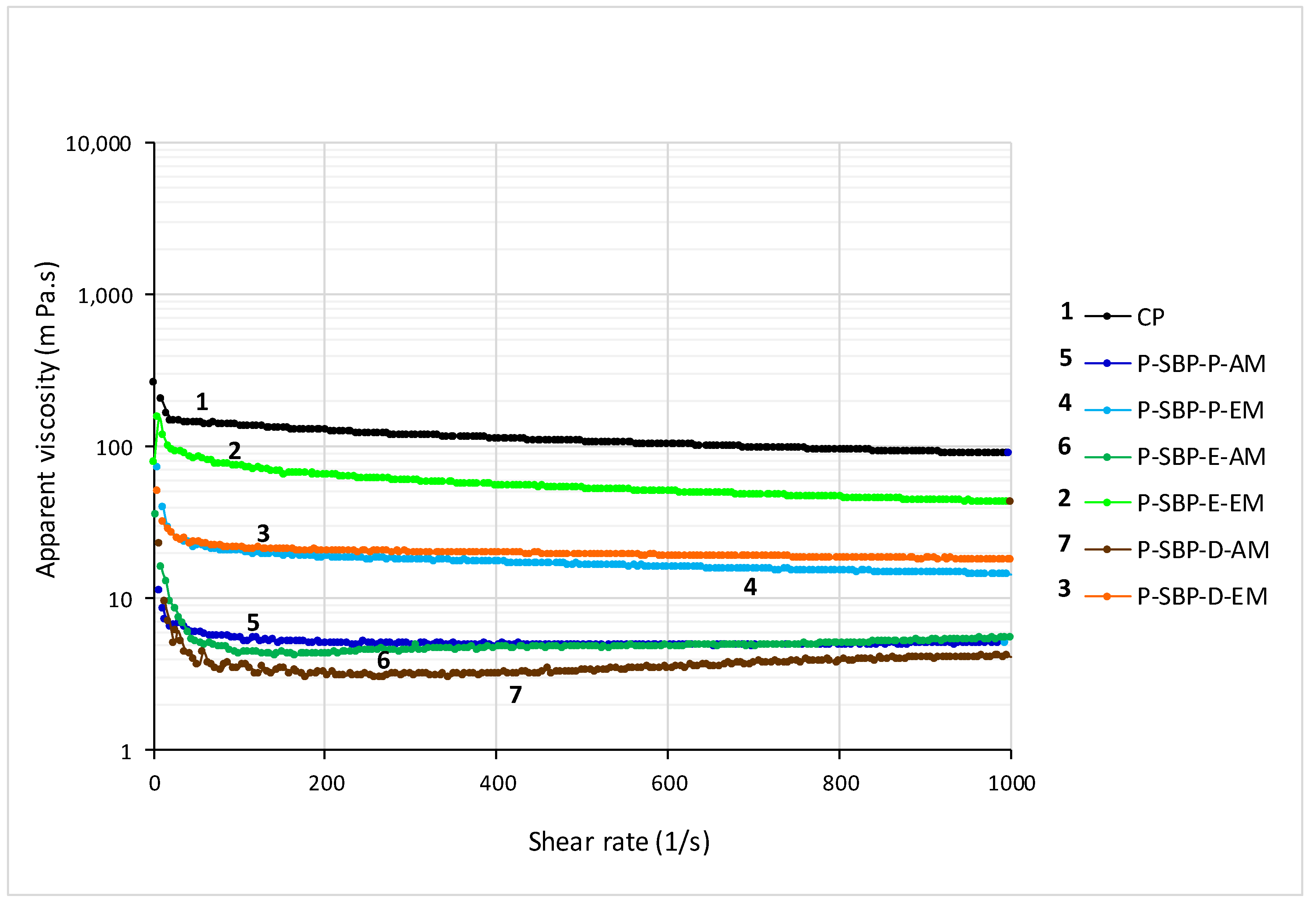 Molecules 24 00392 g005