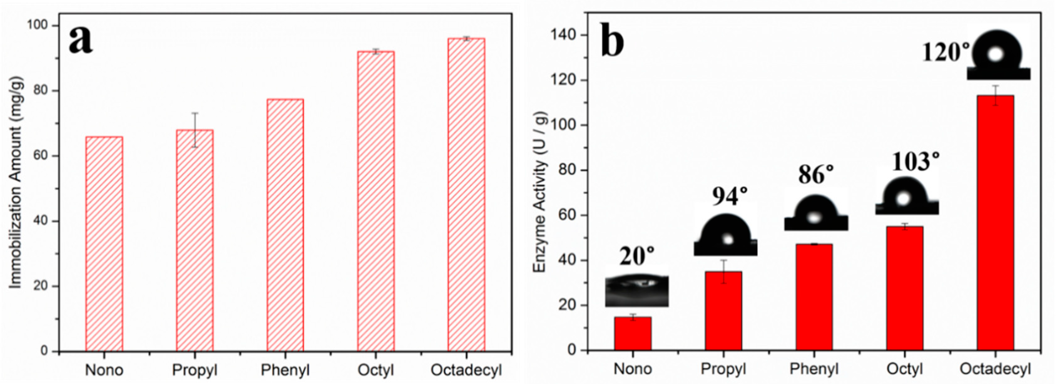 Molecules 24 00395 g003