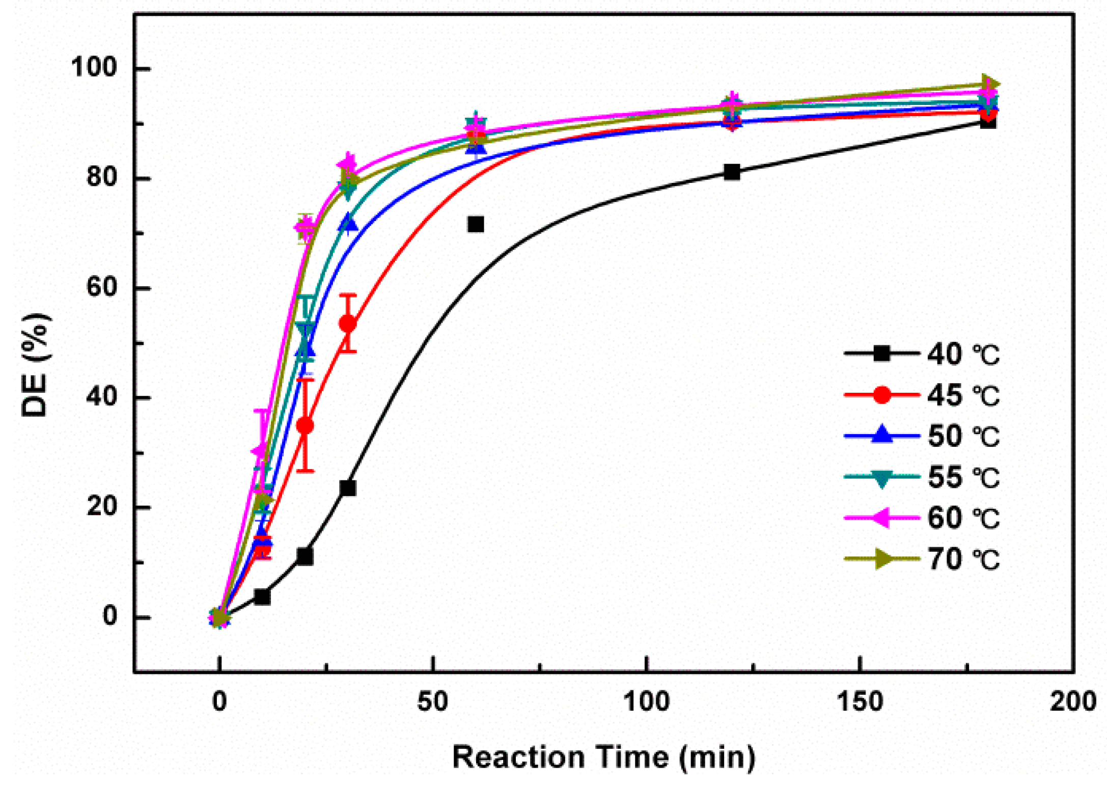 Molecules 24 00395 g005
