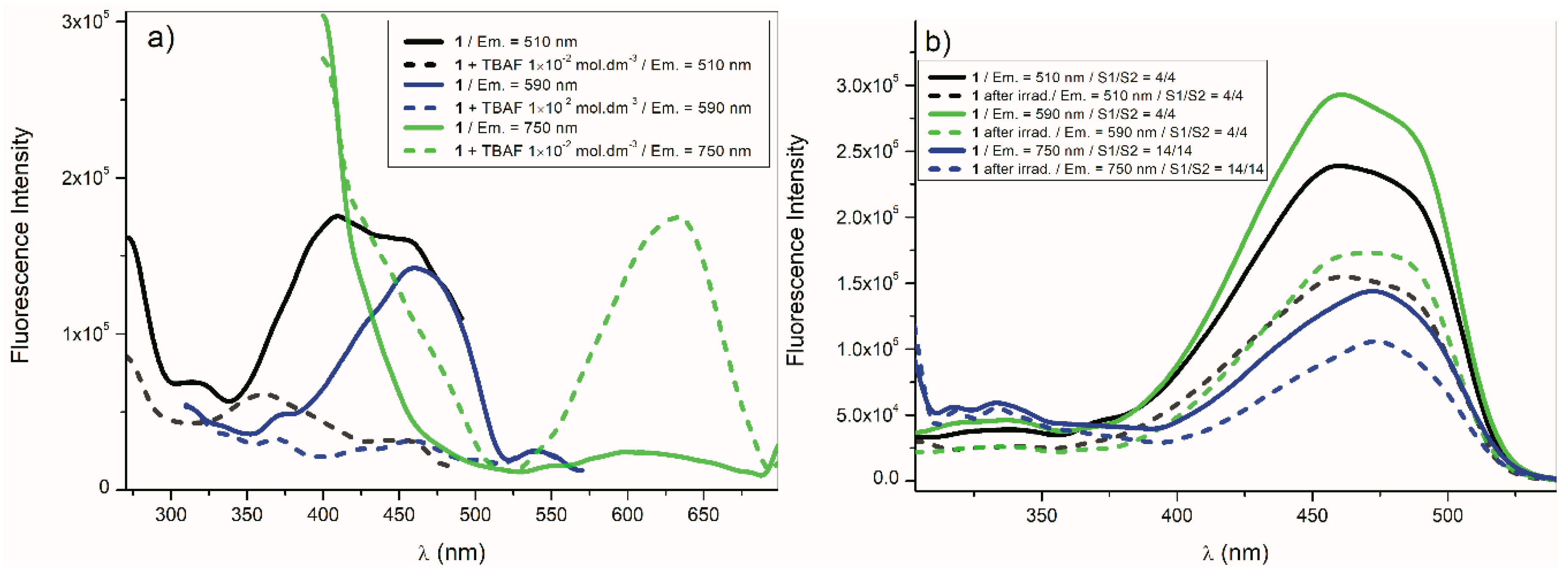 Molecules 24 00397 g012 Molecules 24 00397 g012