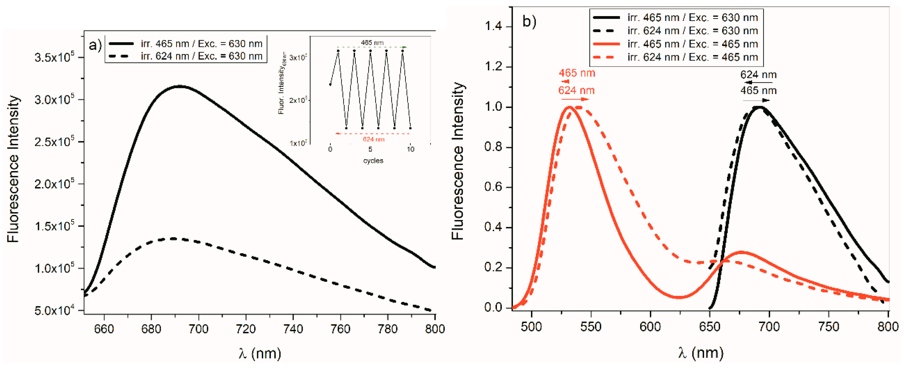 Molecules 24 00397 g027 Molecules 24 00397 g027