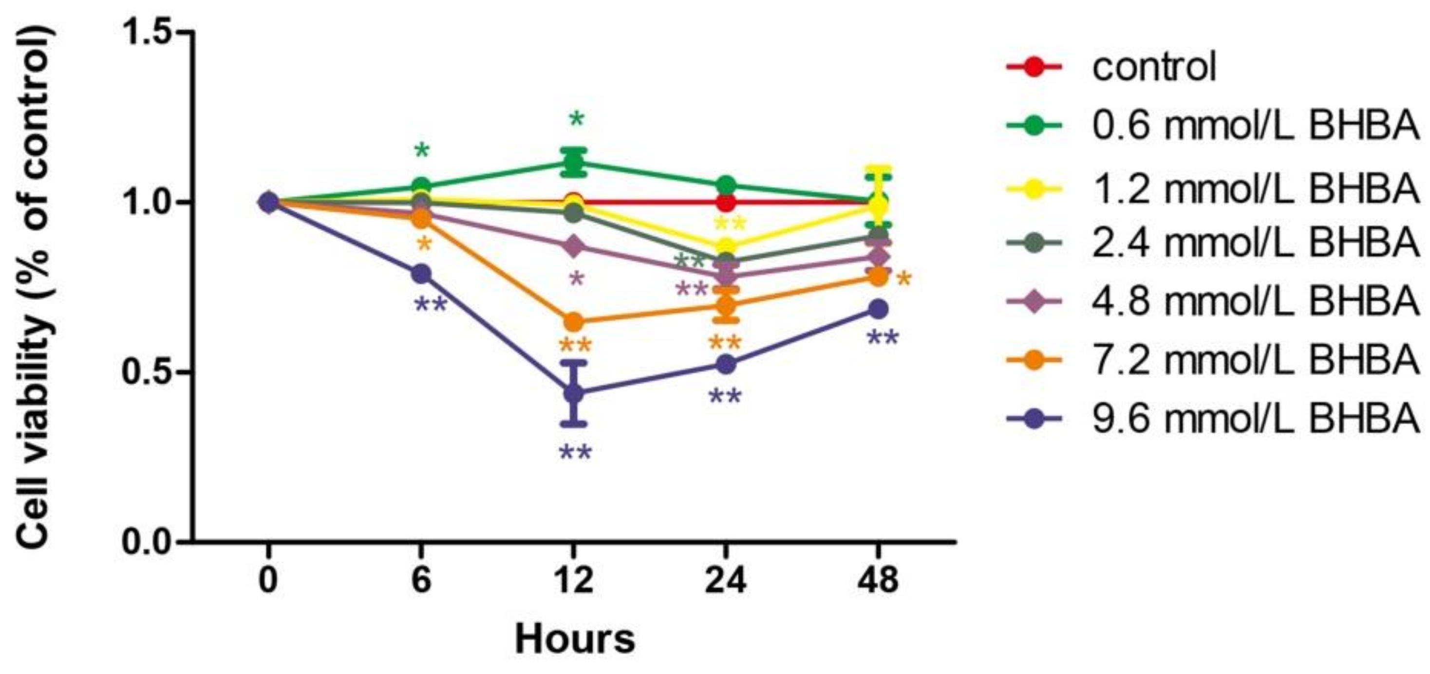 Molecules 24 00400 g001 Molecules 24 00400 g001