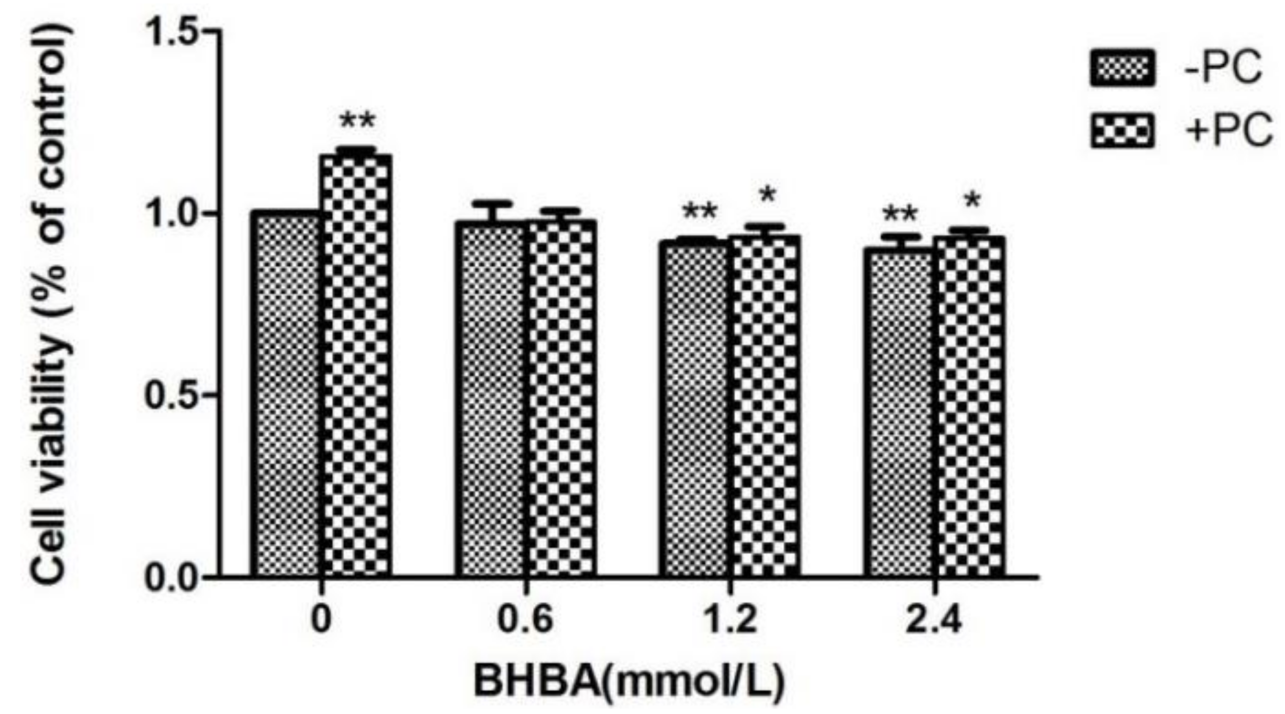 Molecules 24 00400 g003 Molecules 24 00400 g003