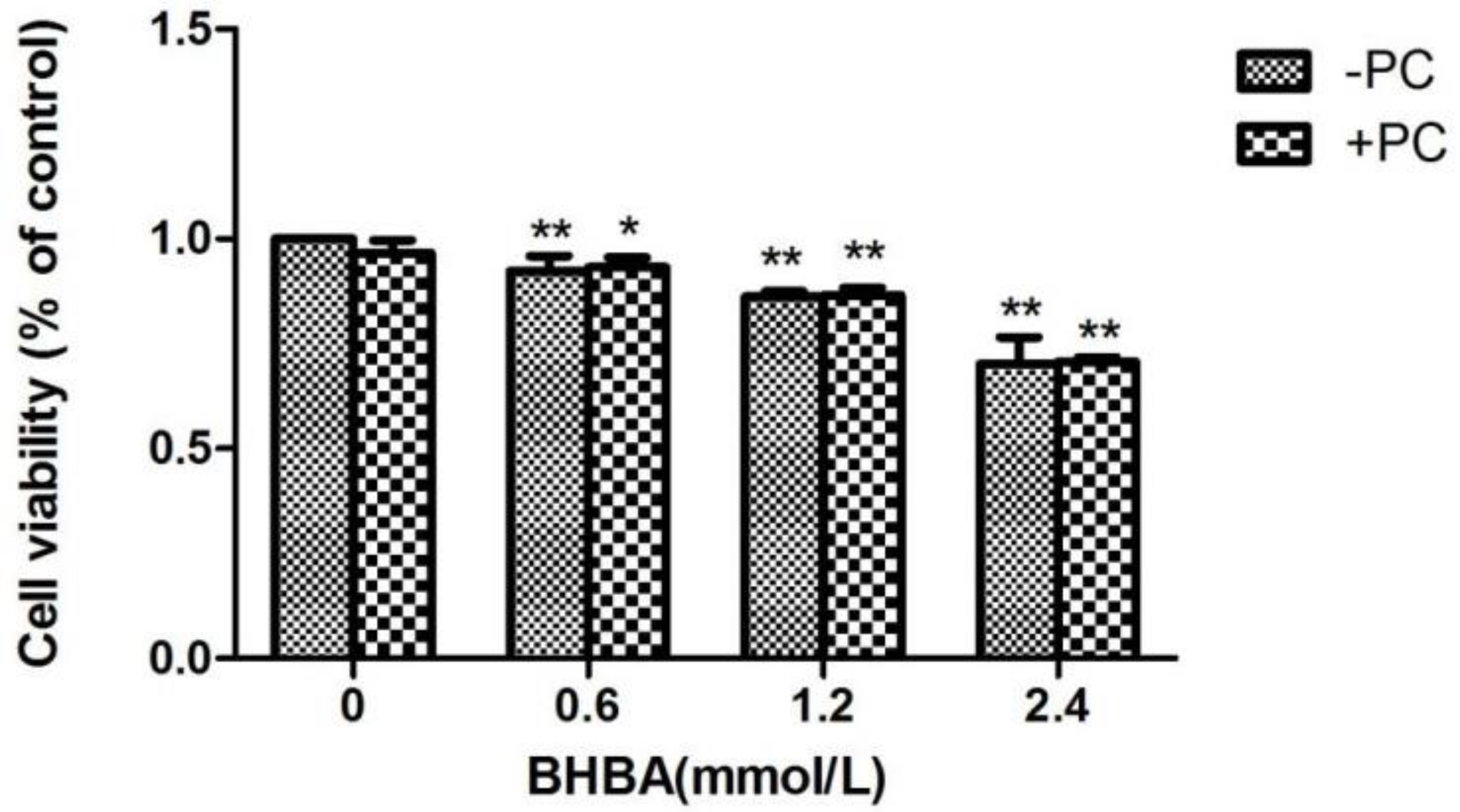 Molecules 24 00400 g004 Molecules 24 00400 g004