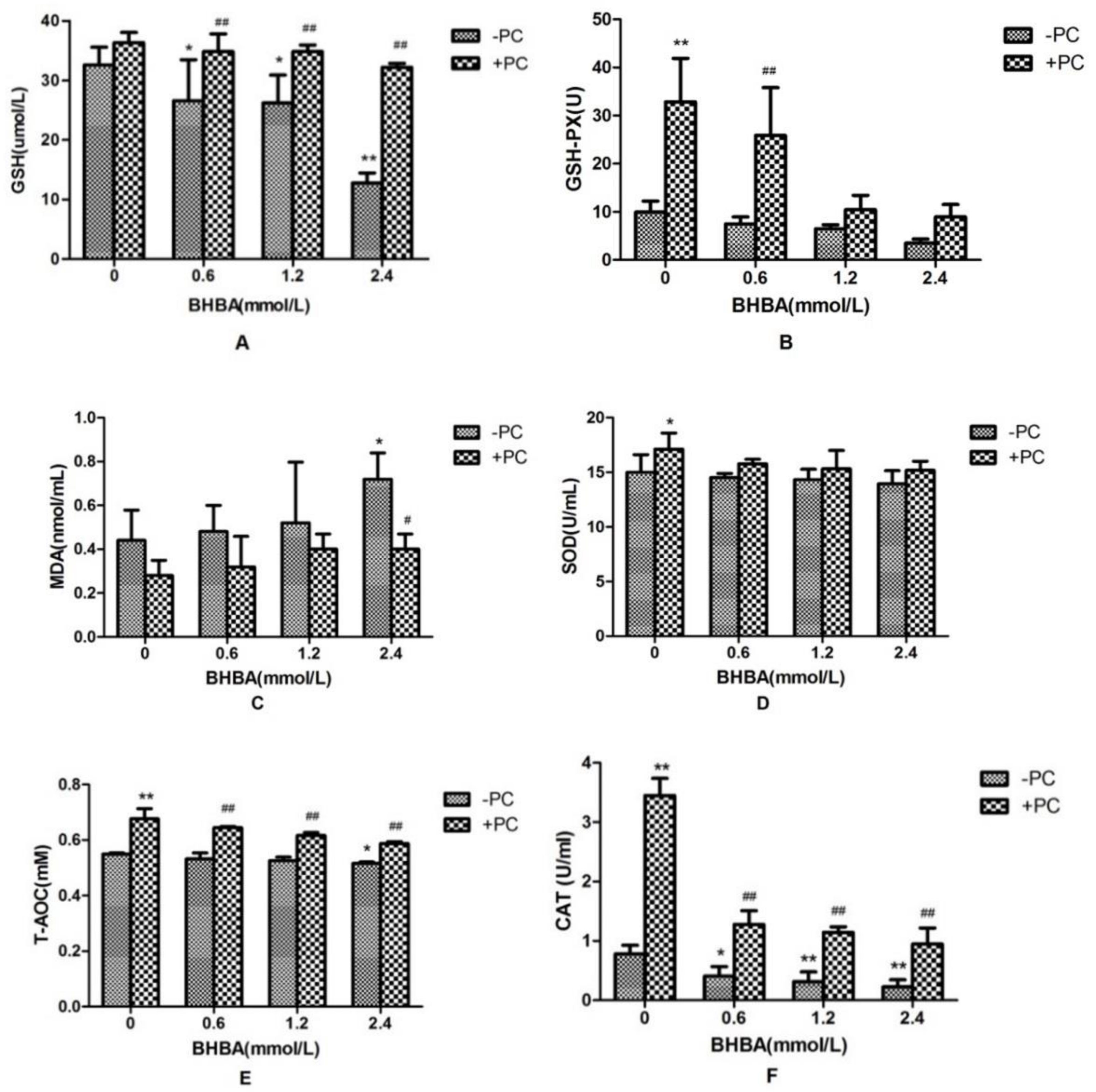Molecules 24 00400 g005 Molecules 24 00400 g005