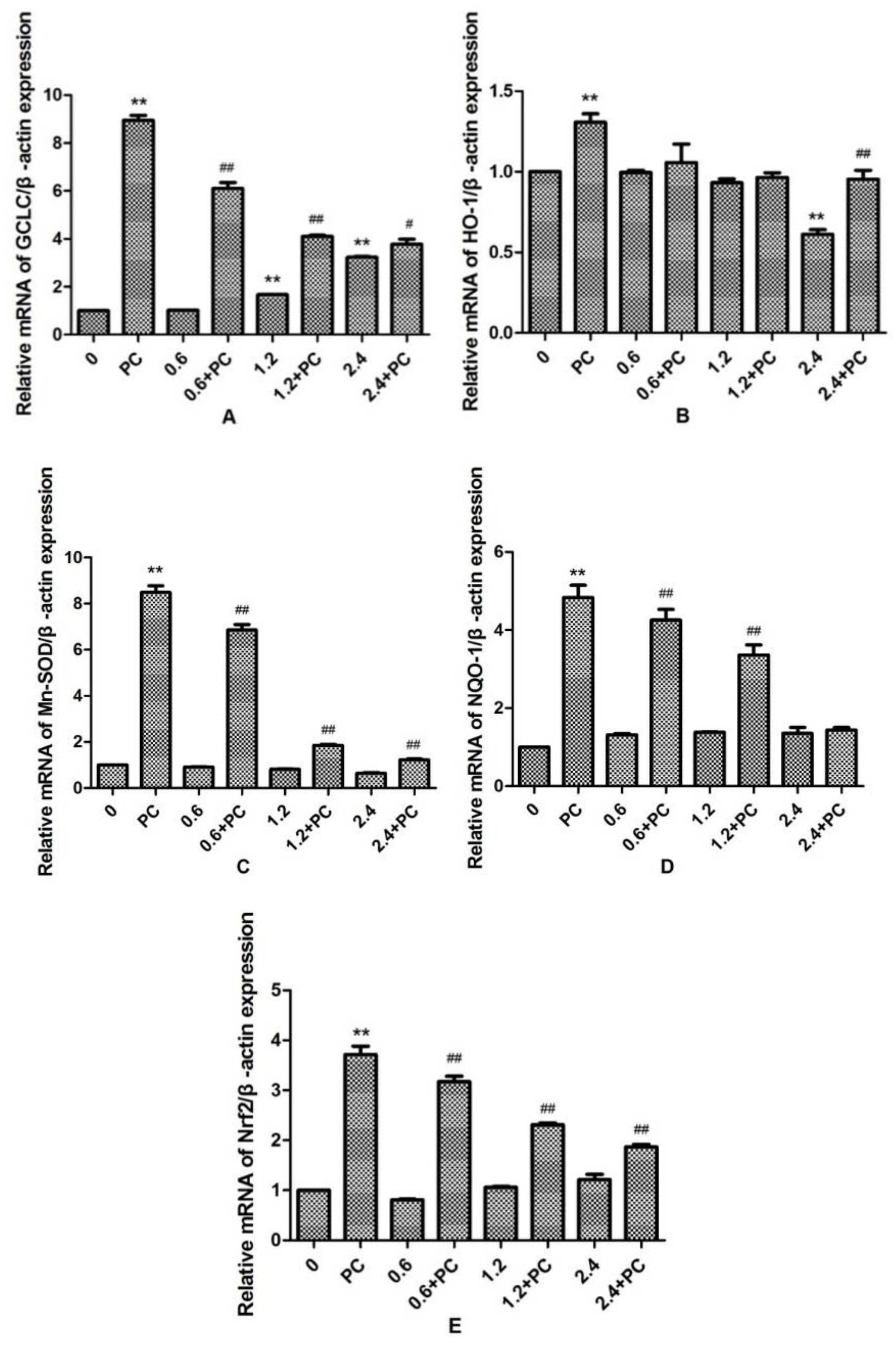 Molecules 24 00400 g006 Molecules 24 00400 g006