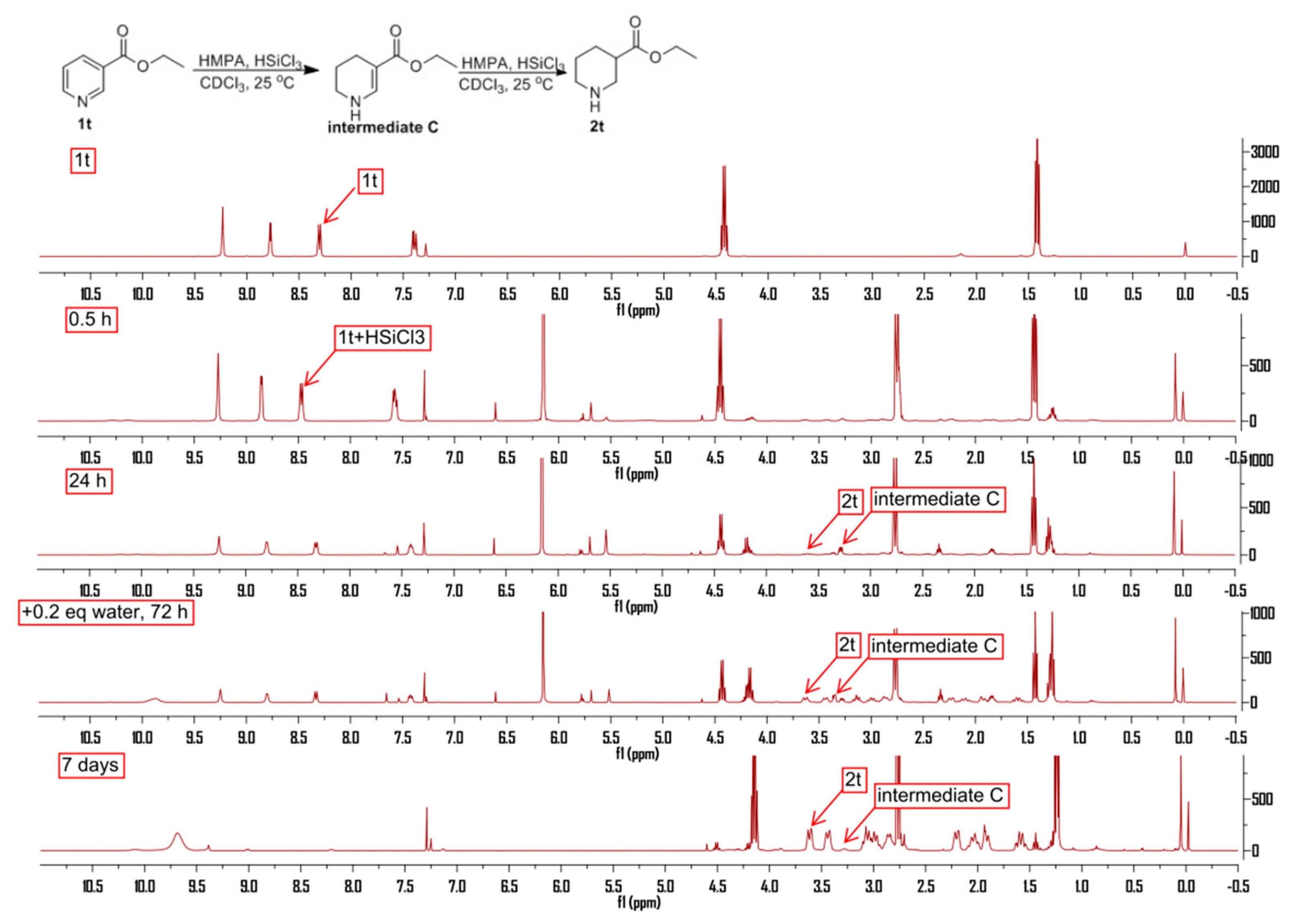 Molecules 24 00401 g004 Molecules 24 00401 g004