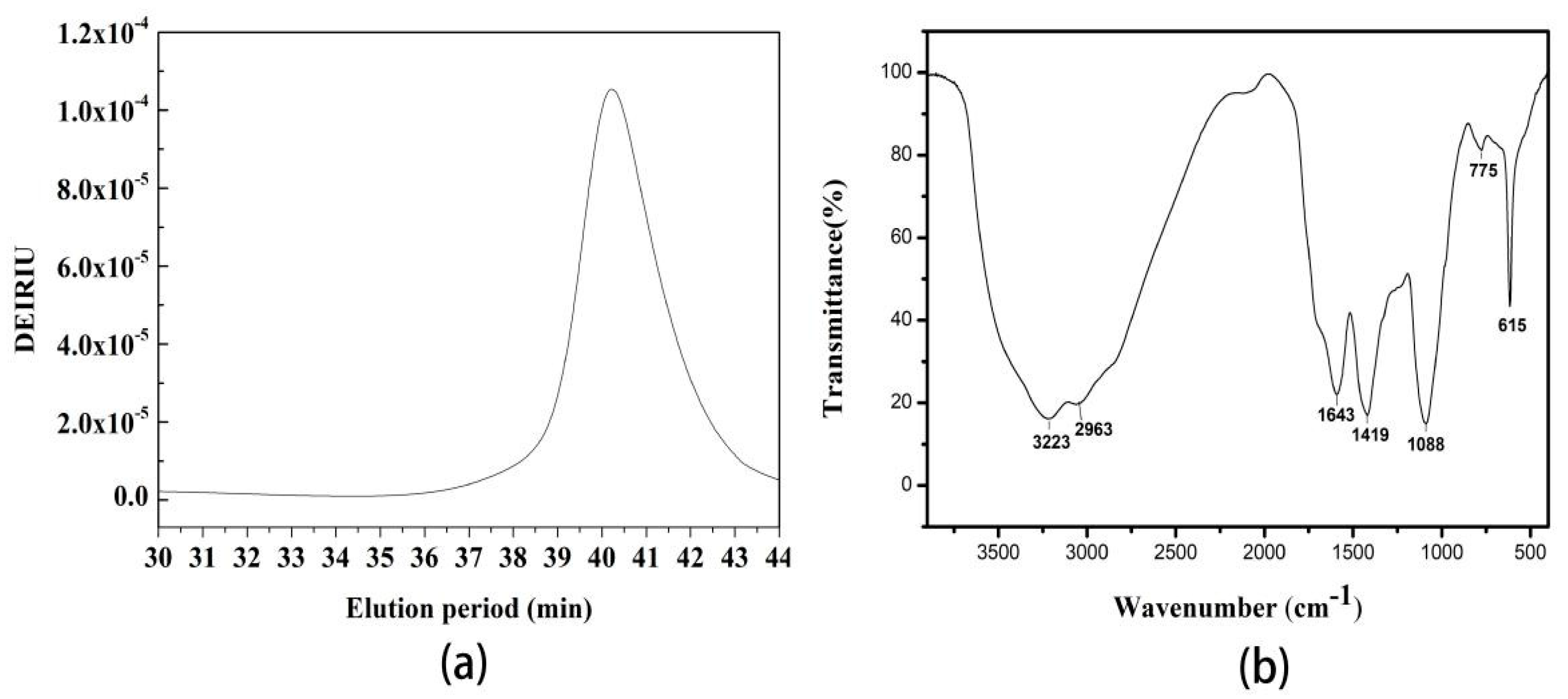 Molecules 24 00403 g004 550