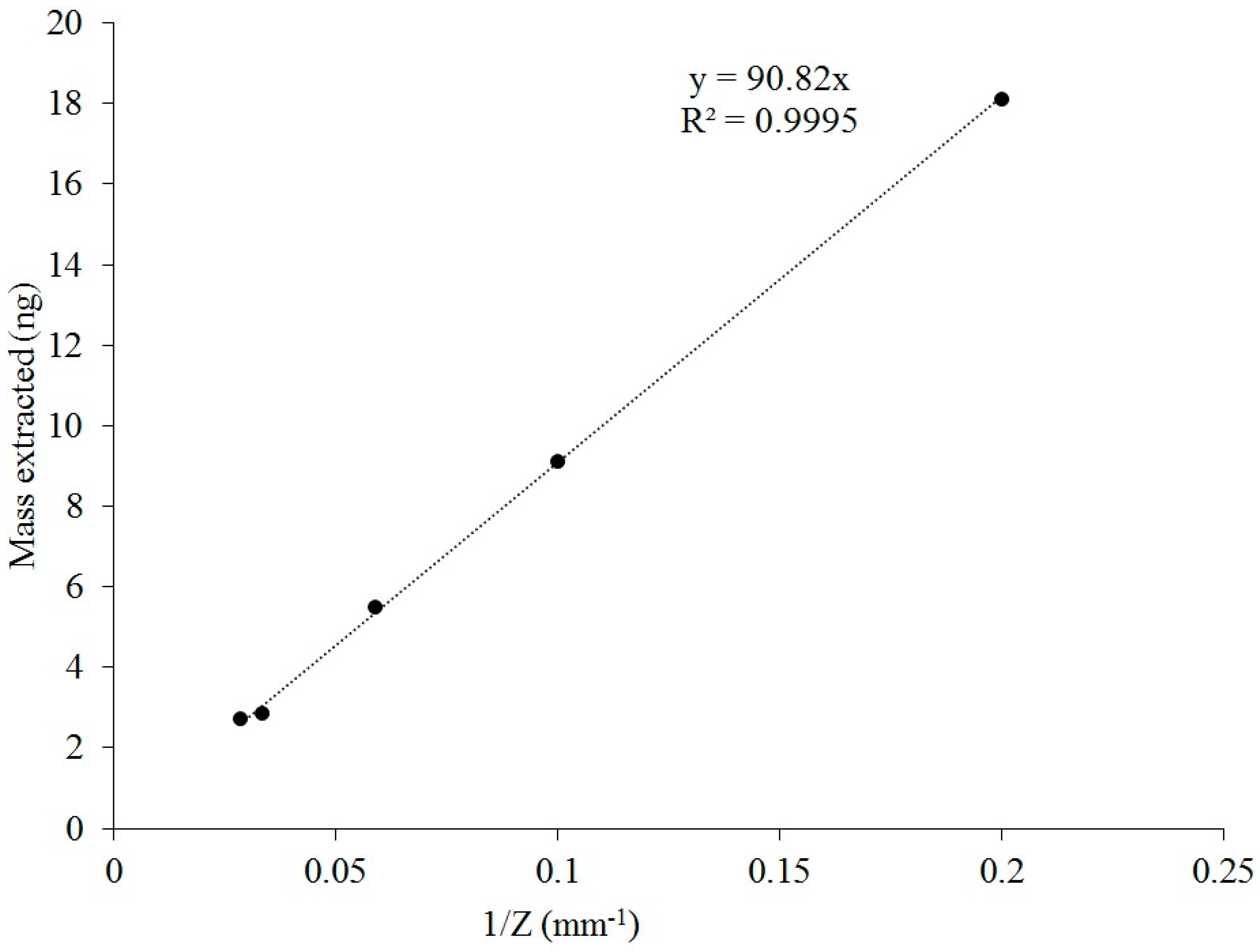 Molecules 24 00406 g005