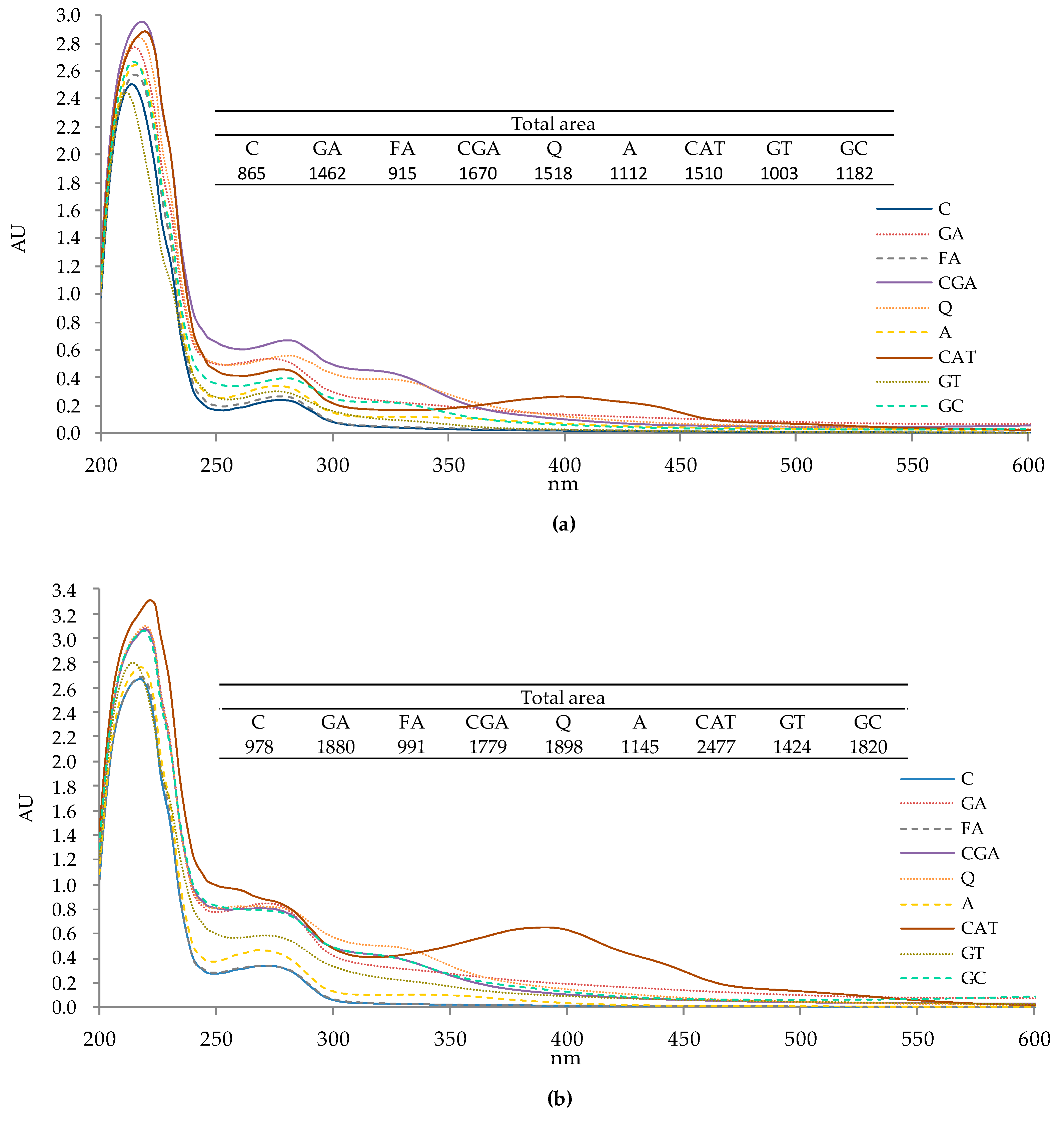 Molecules 24 00408 g001