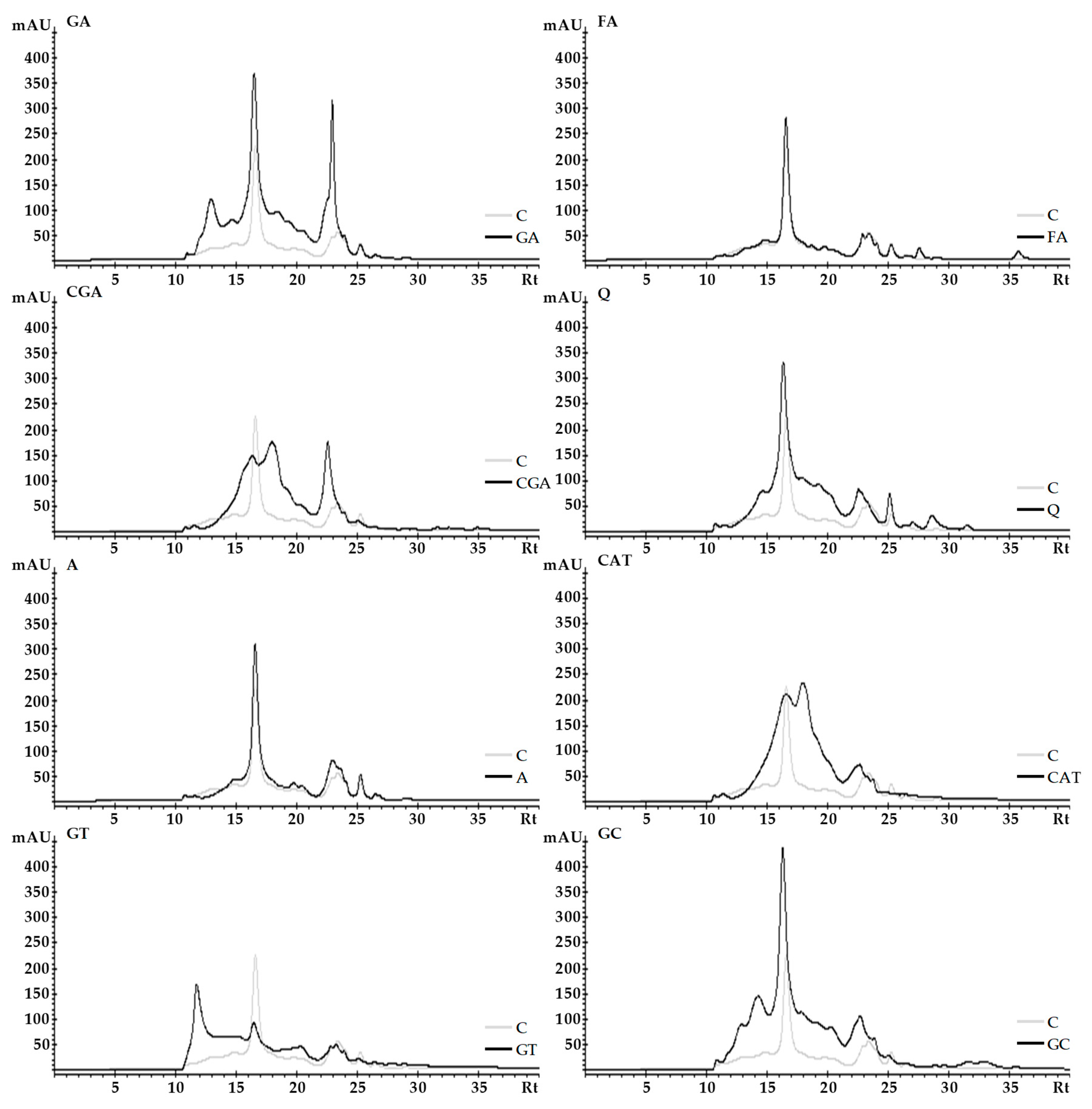 Molecules 24 00408 g004
