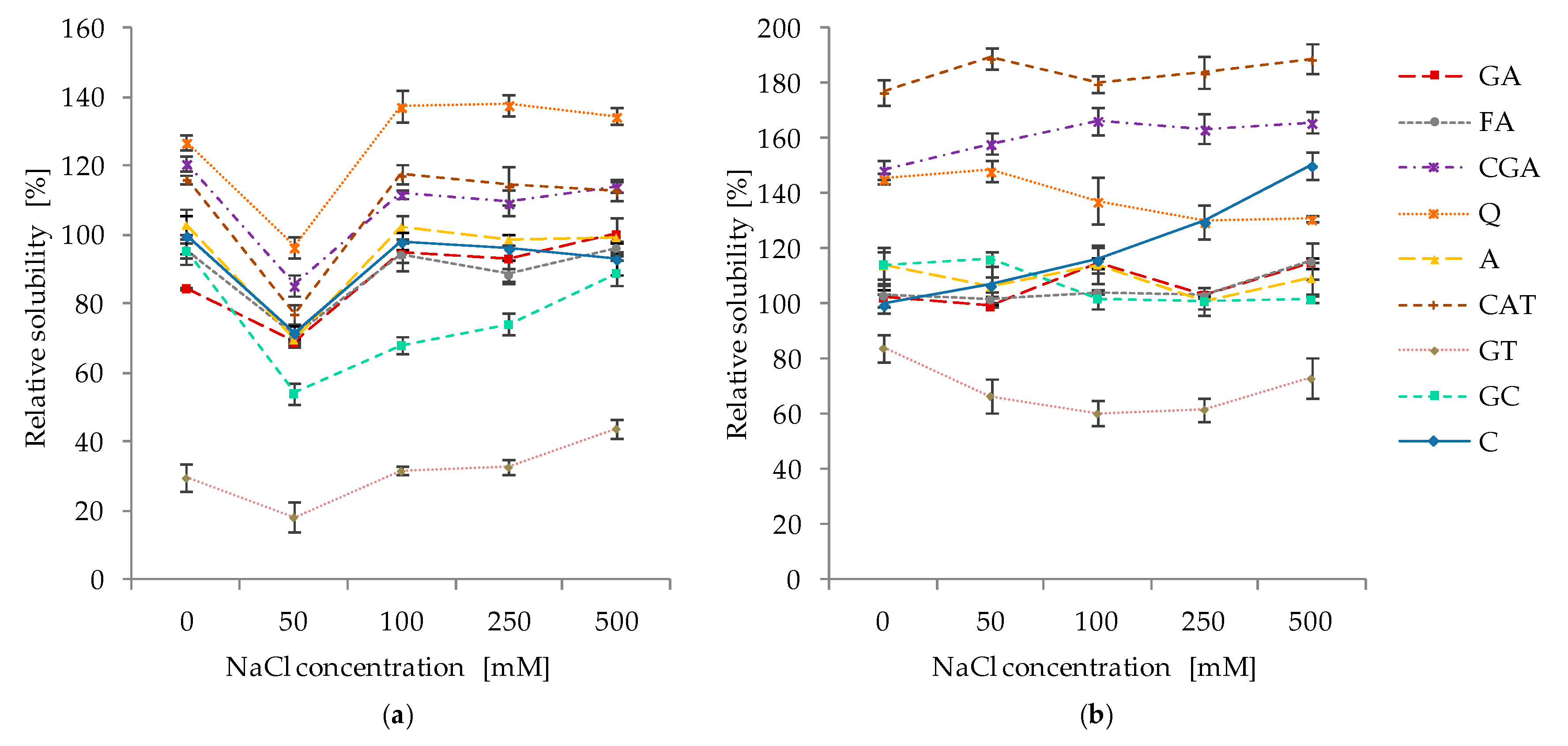 Molecules 24 00408 g008