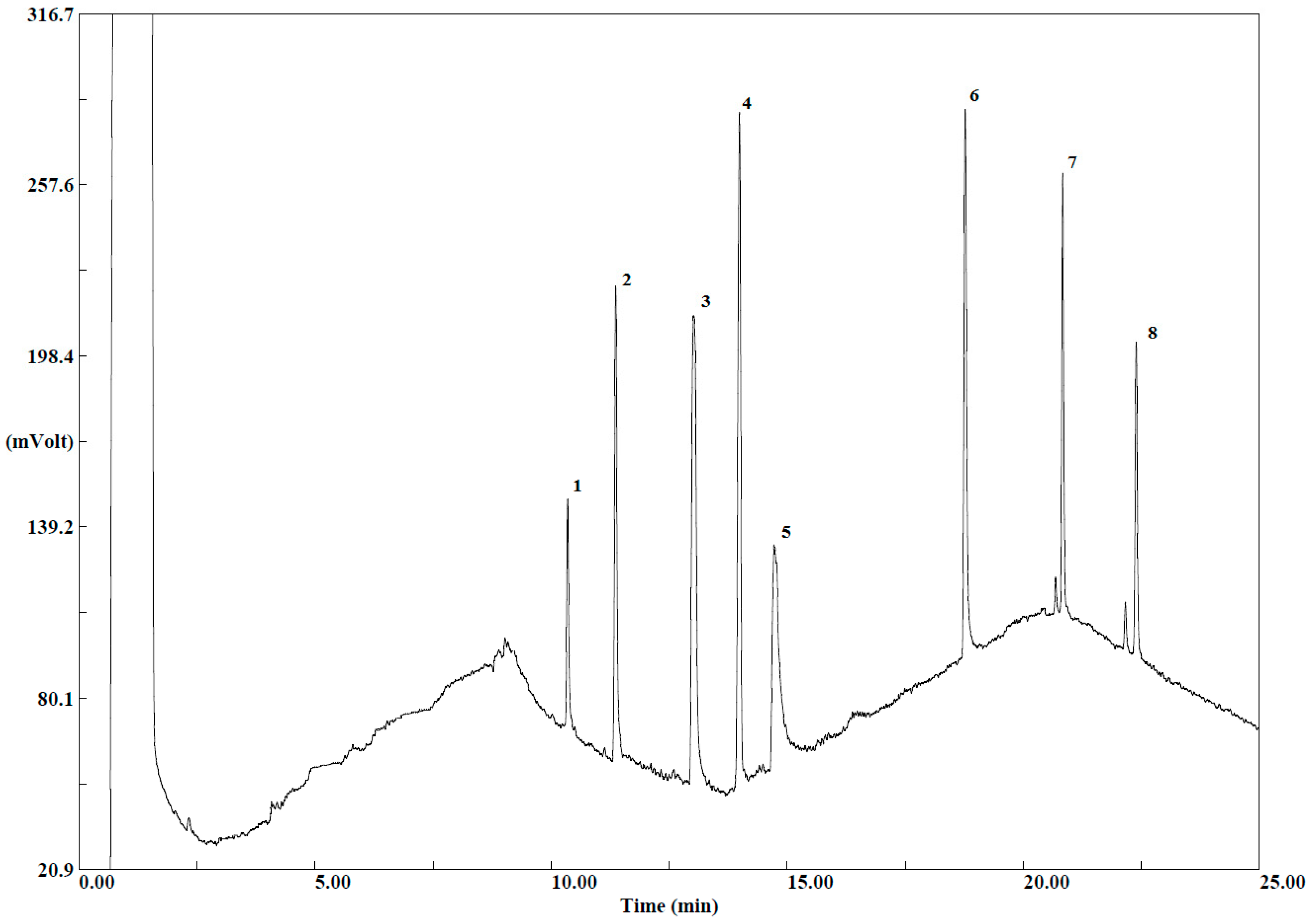 Molecules 24 00417 g002 550