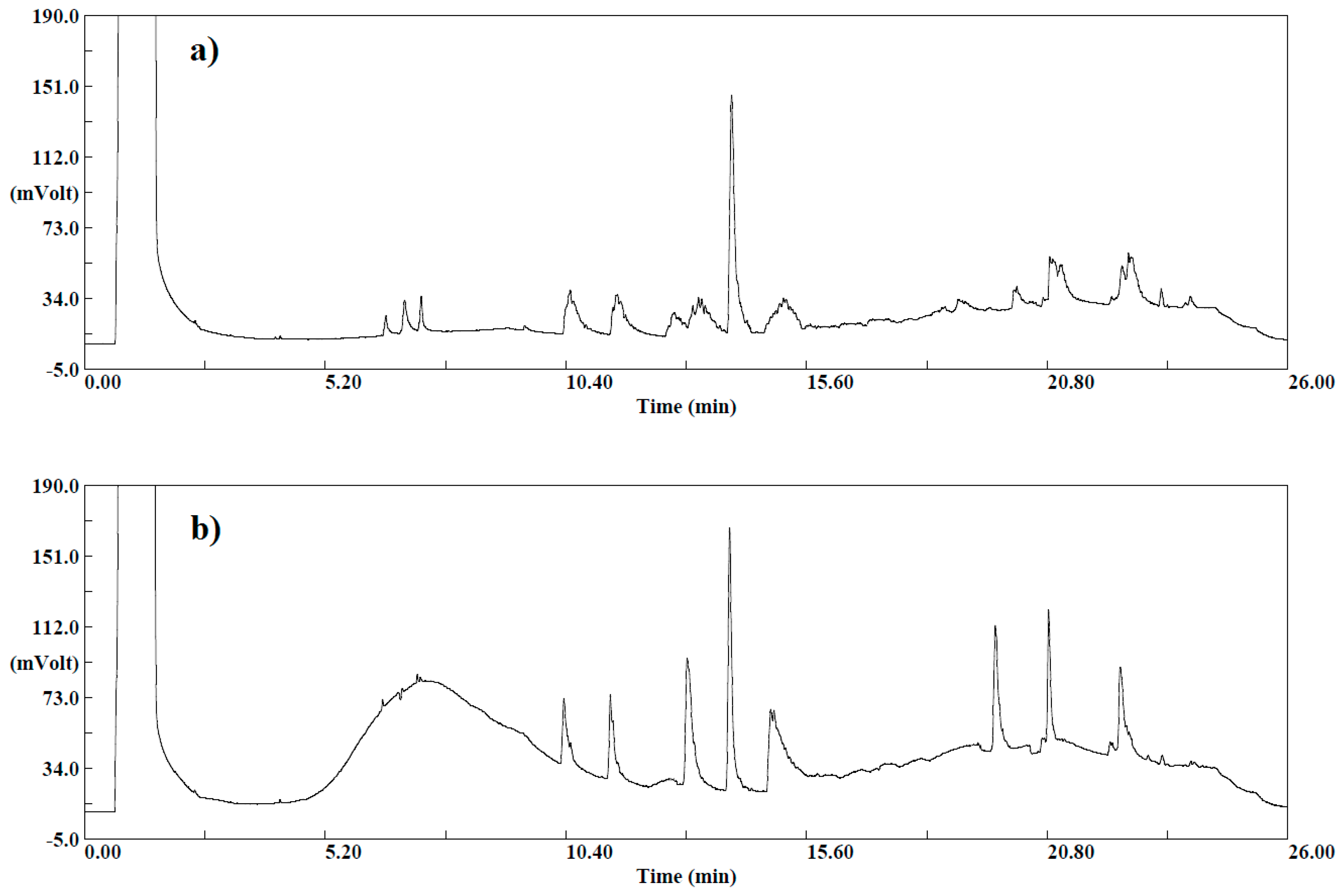 Molecules 24 00417 g003 550