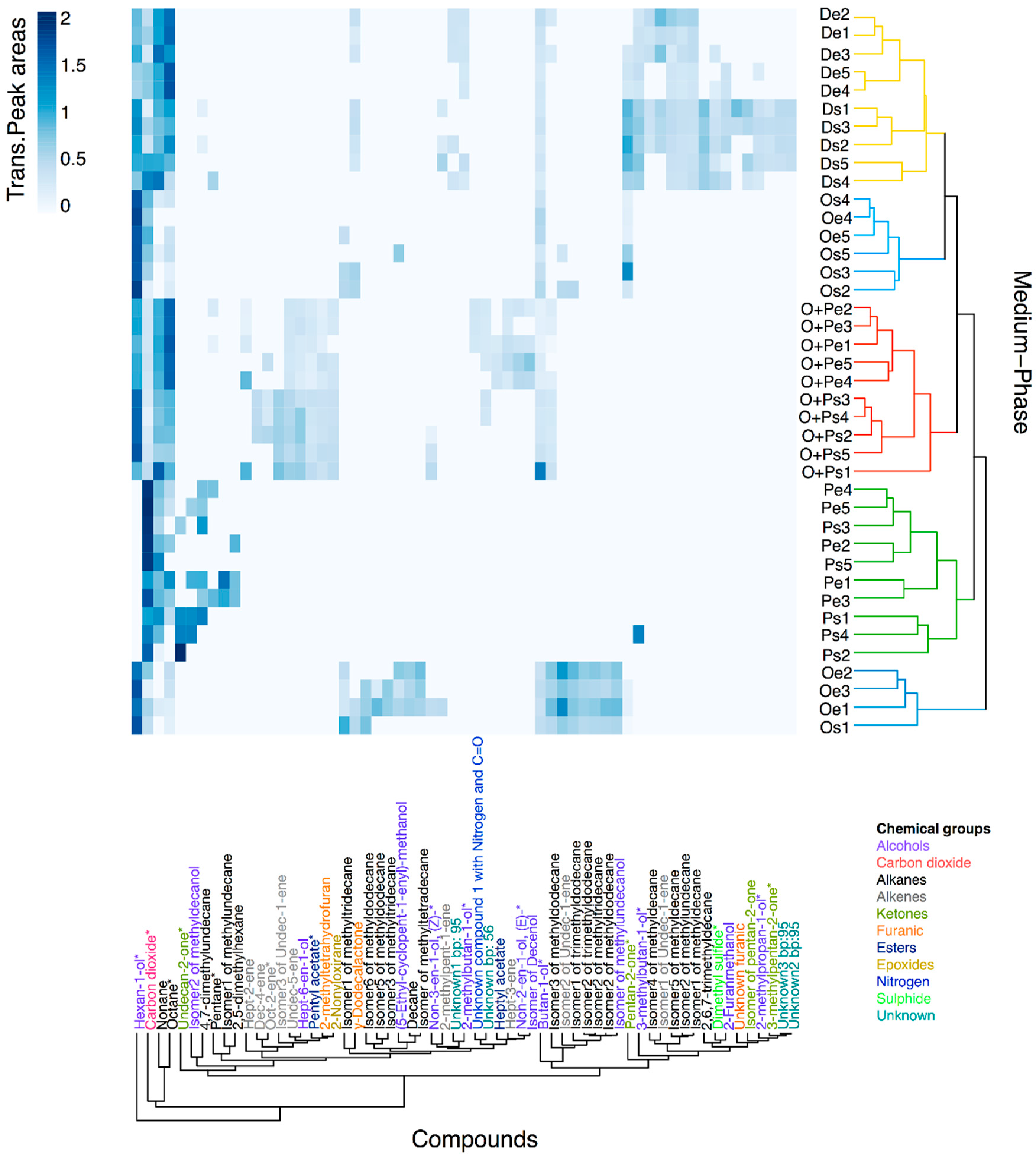Molecules 24 00419 g003 Molecules 24 00419 g003