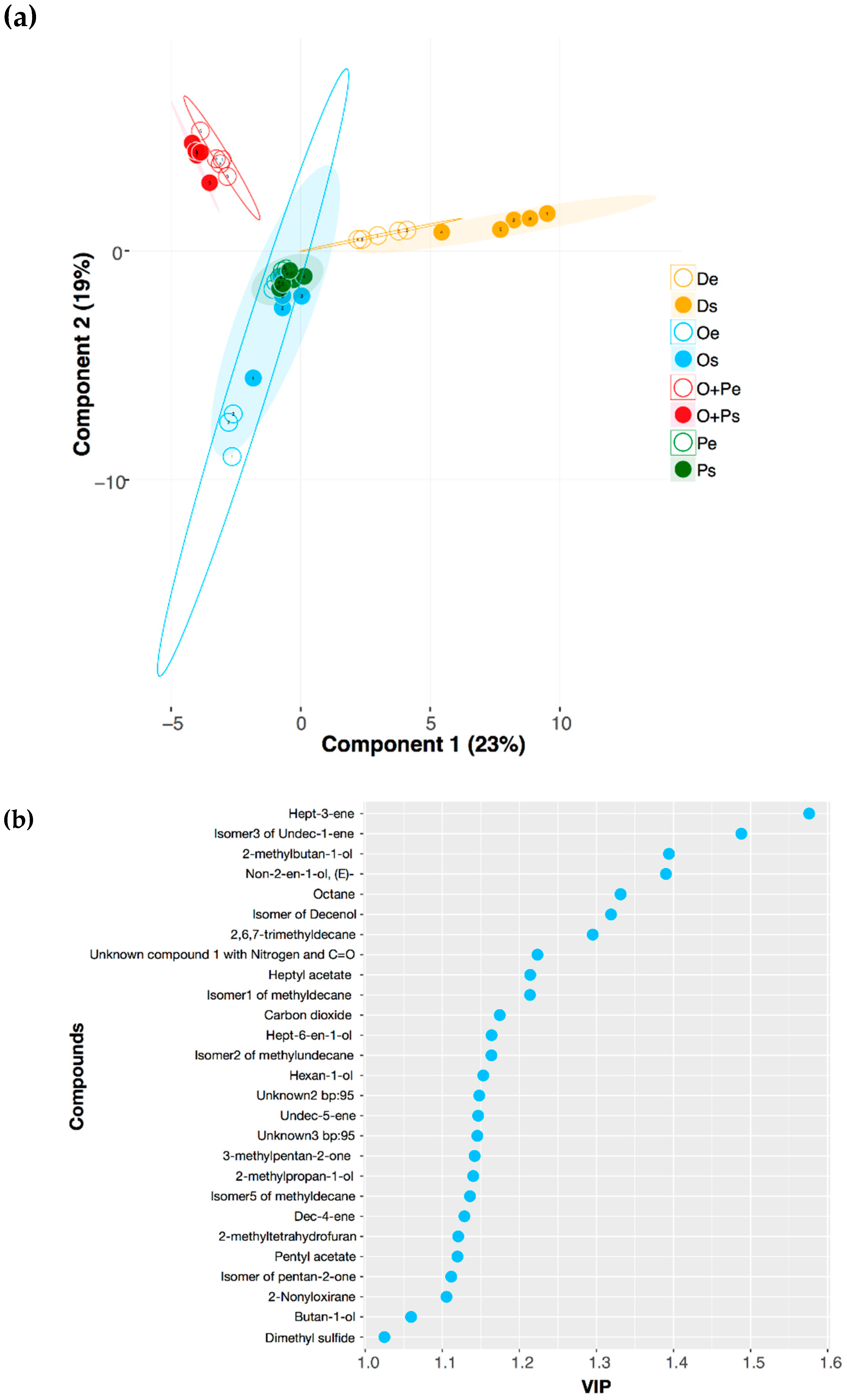Molecules 24 00419 g005 Molecules 24 00419 g005