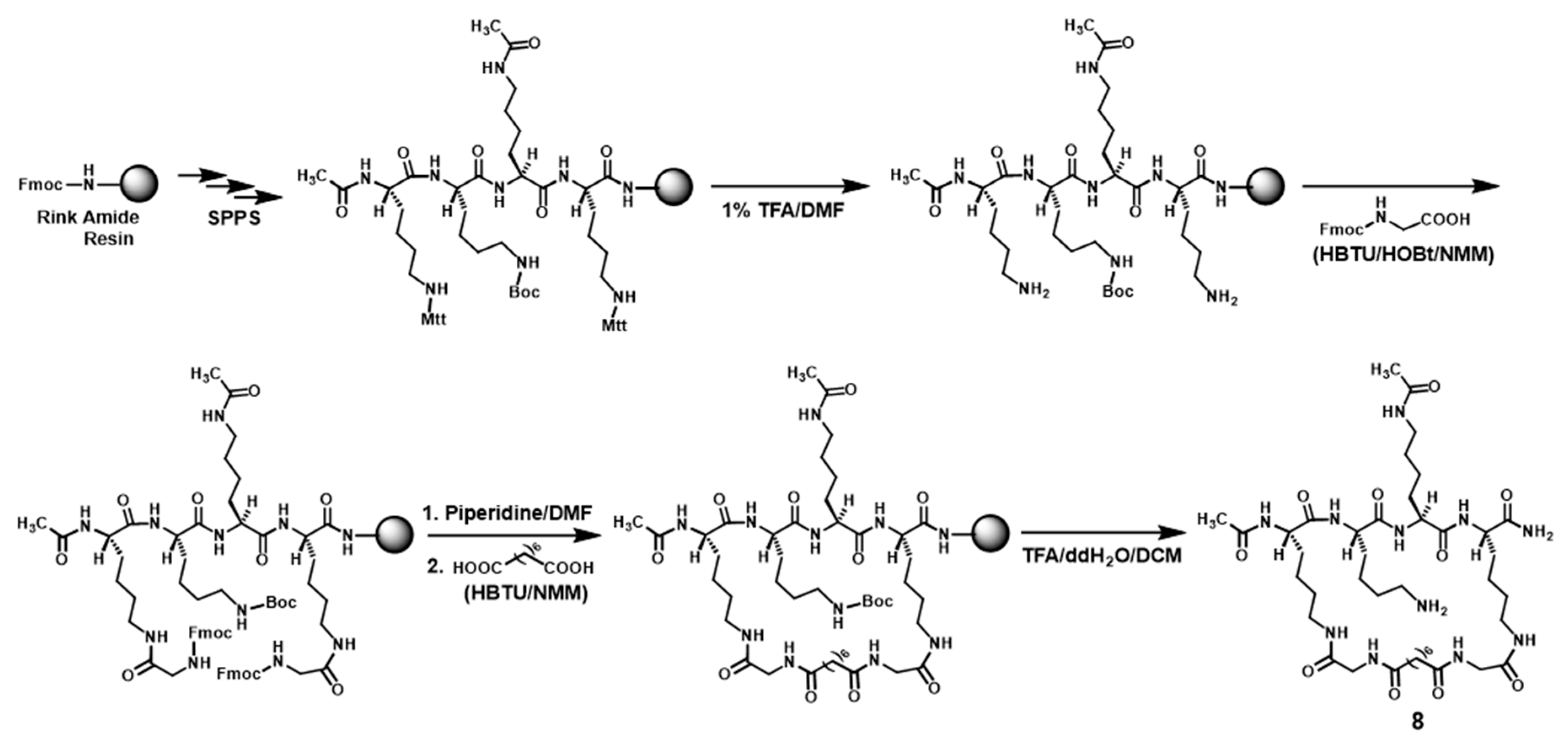 Molecules 24 00424 sch003