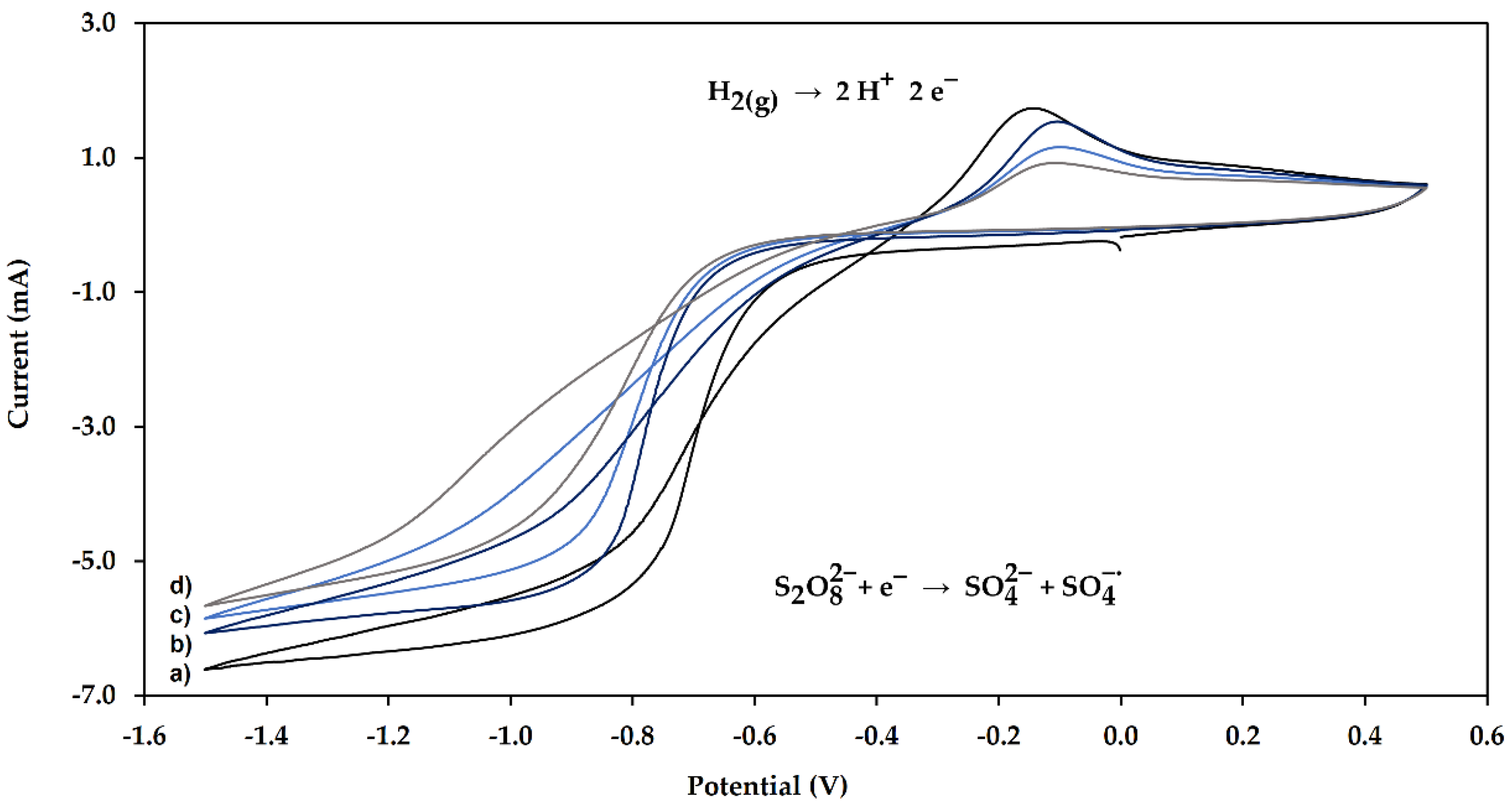 Molecules 24 00430 g001