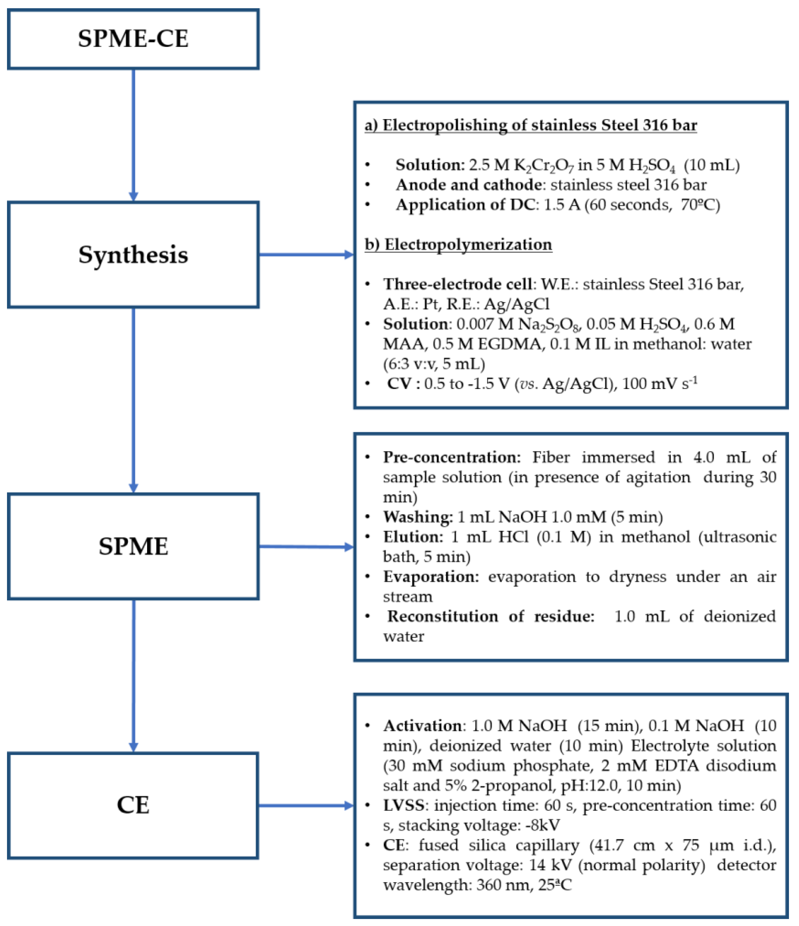 Molecules 24 00430 g005
