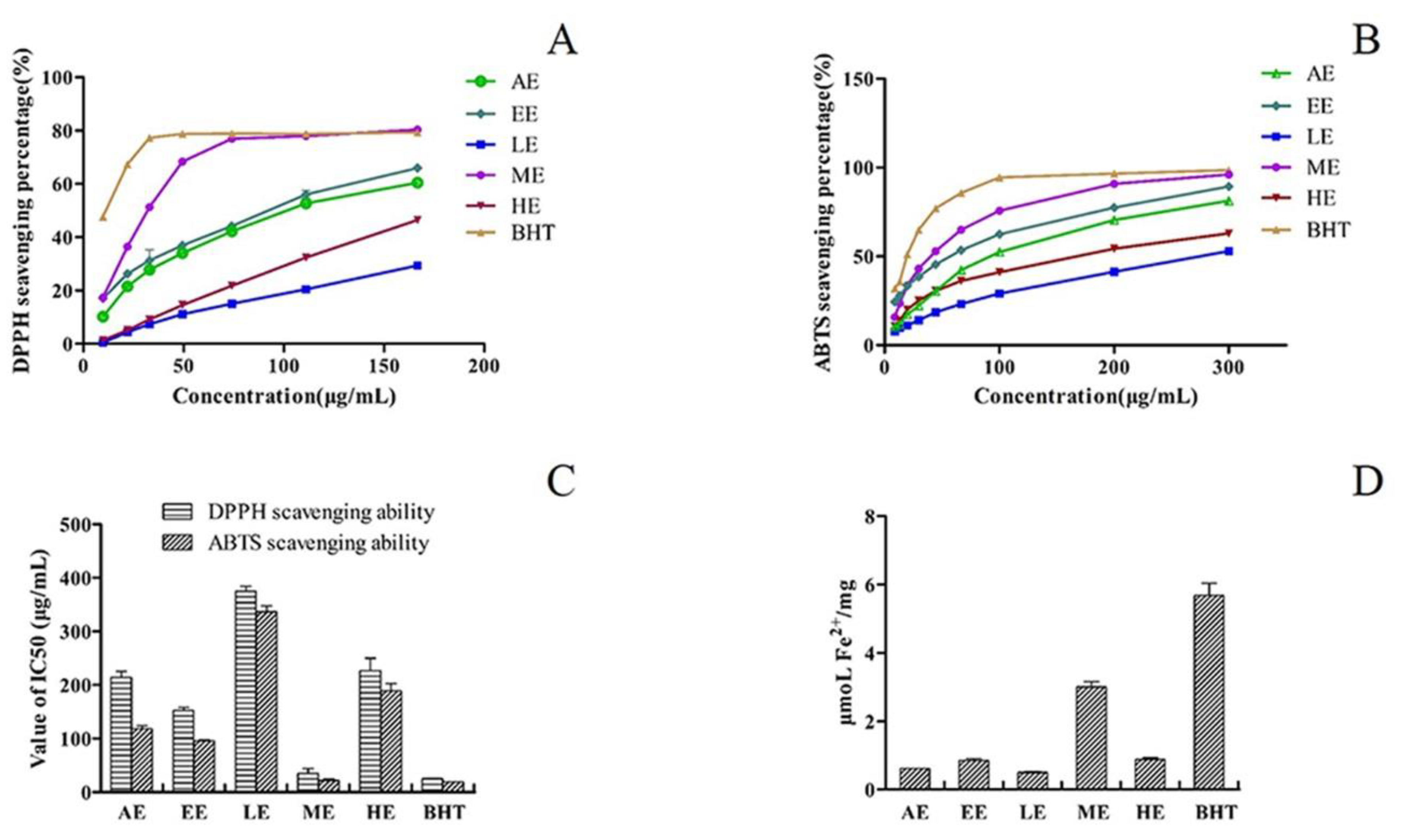 Molecules 24 00434 g001