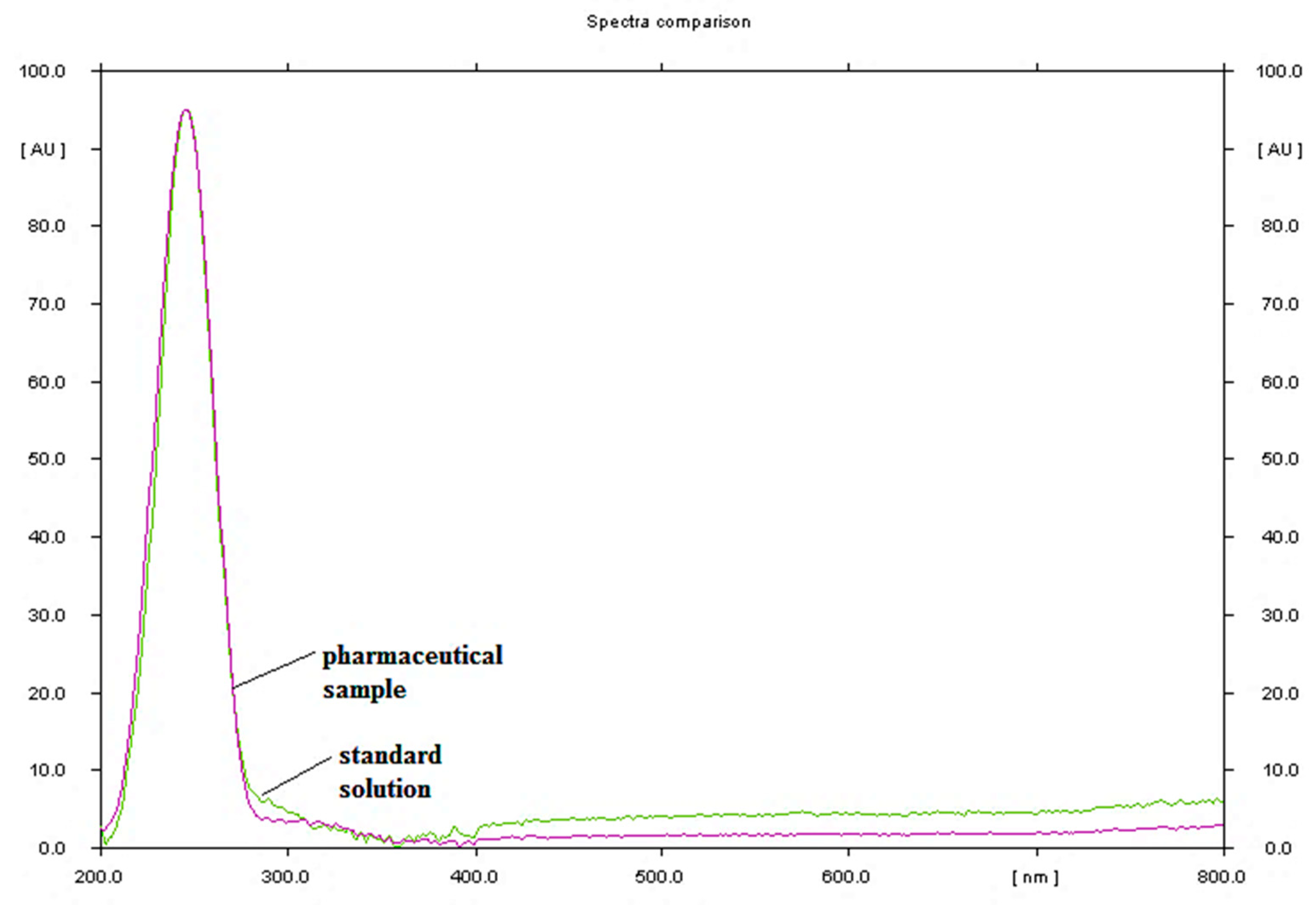 Molecules 24 00435 g002 Molecules 24 00435 g002