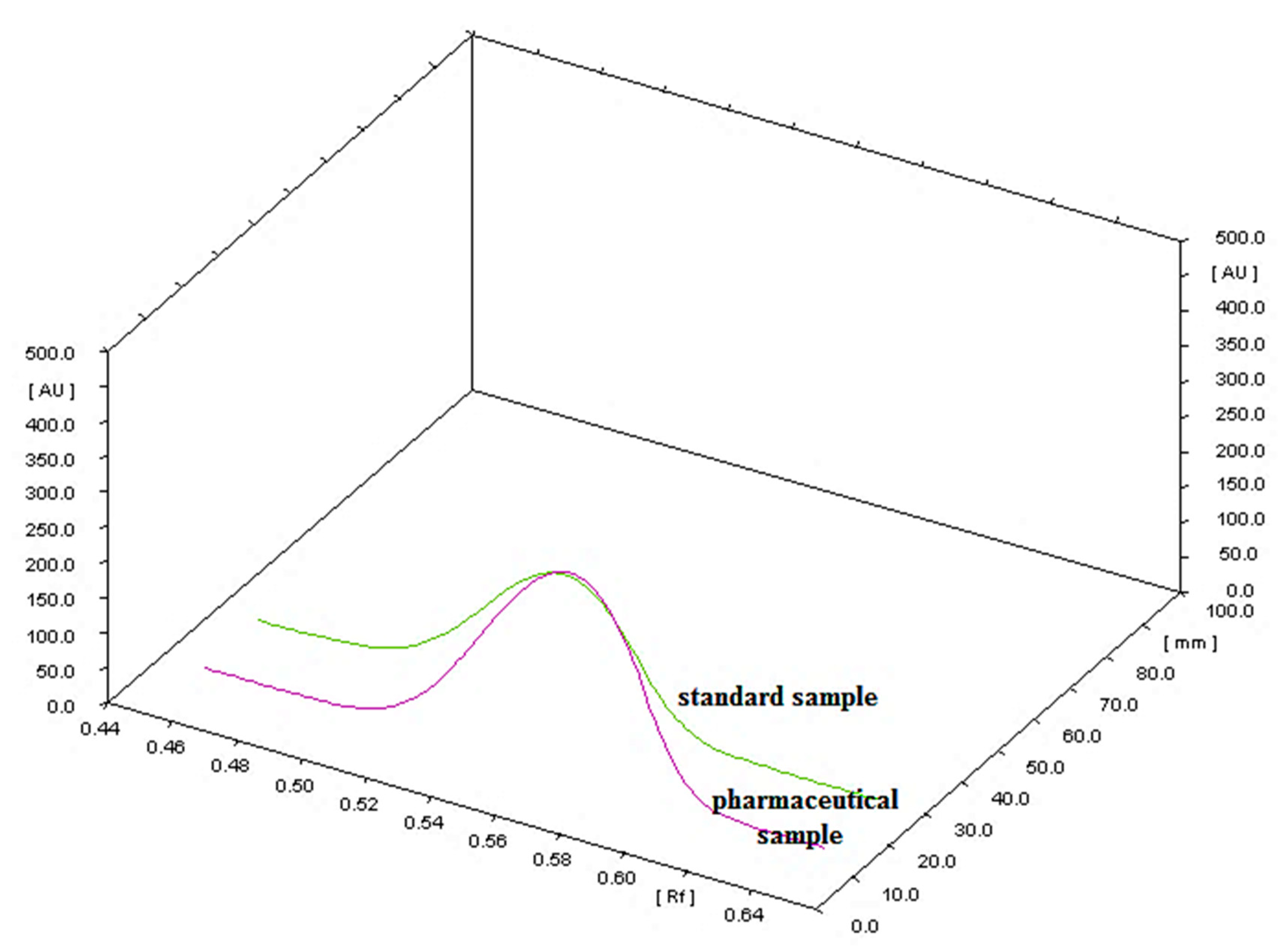 Molecules 24 00435 g003 Molecules 24 00435 g003