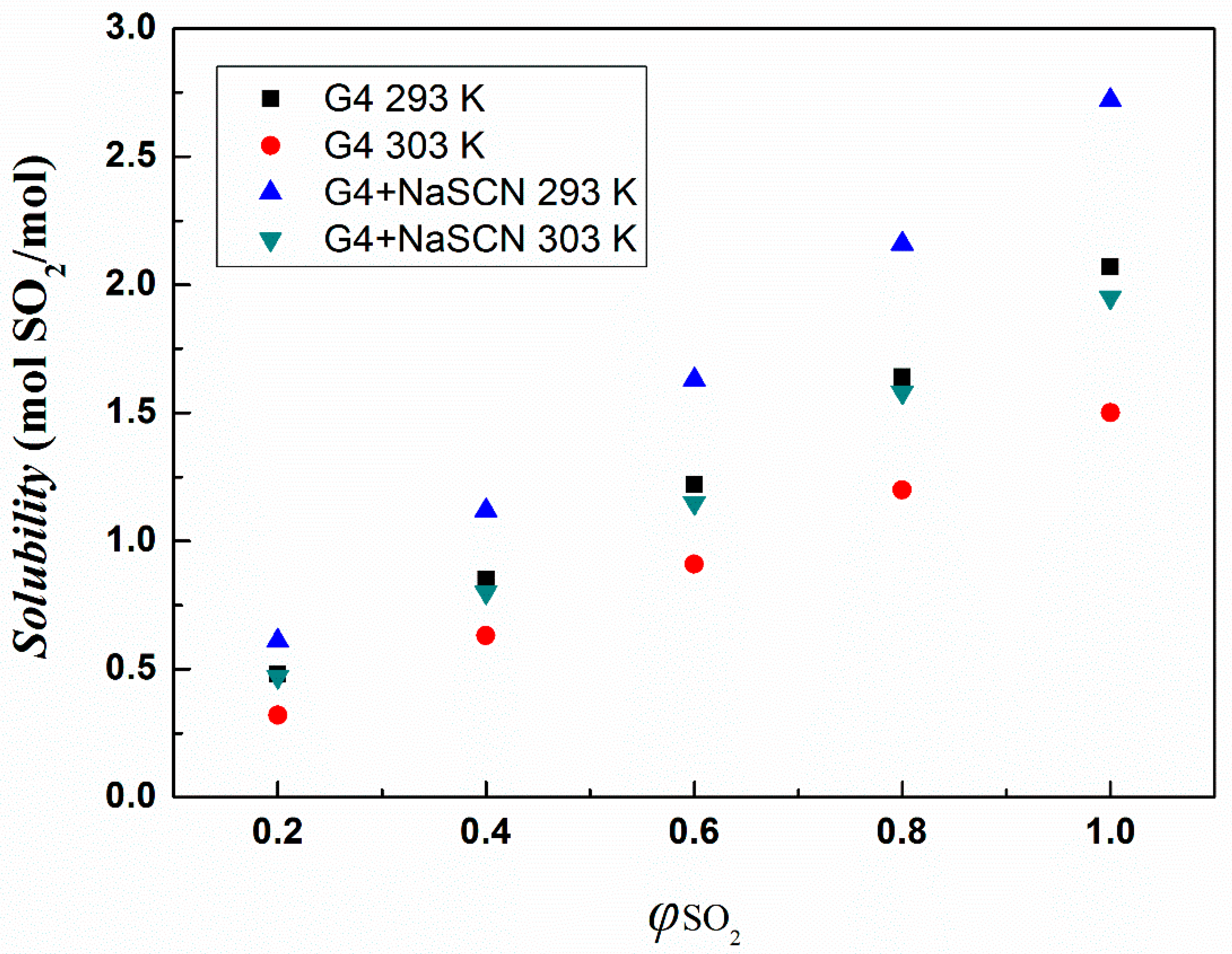 Molecules 24 00436 g007 550