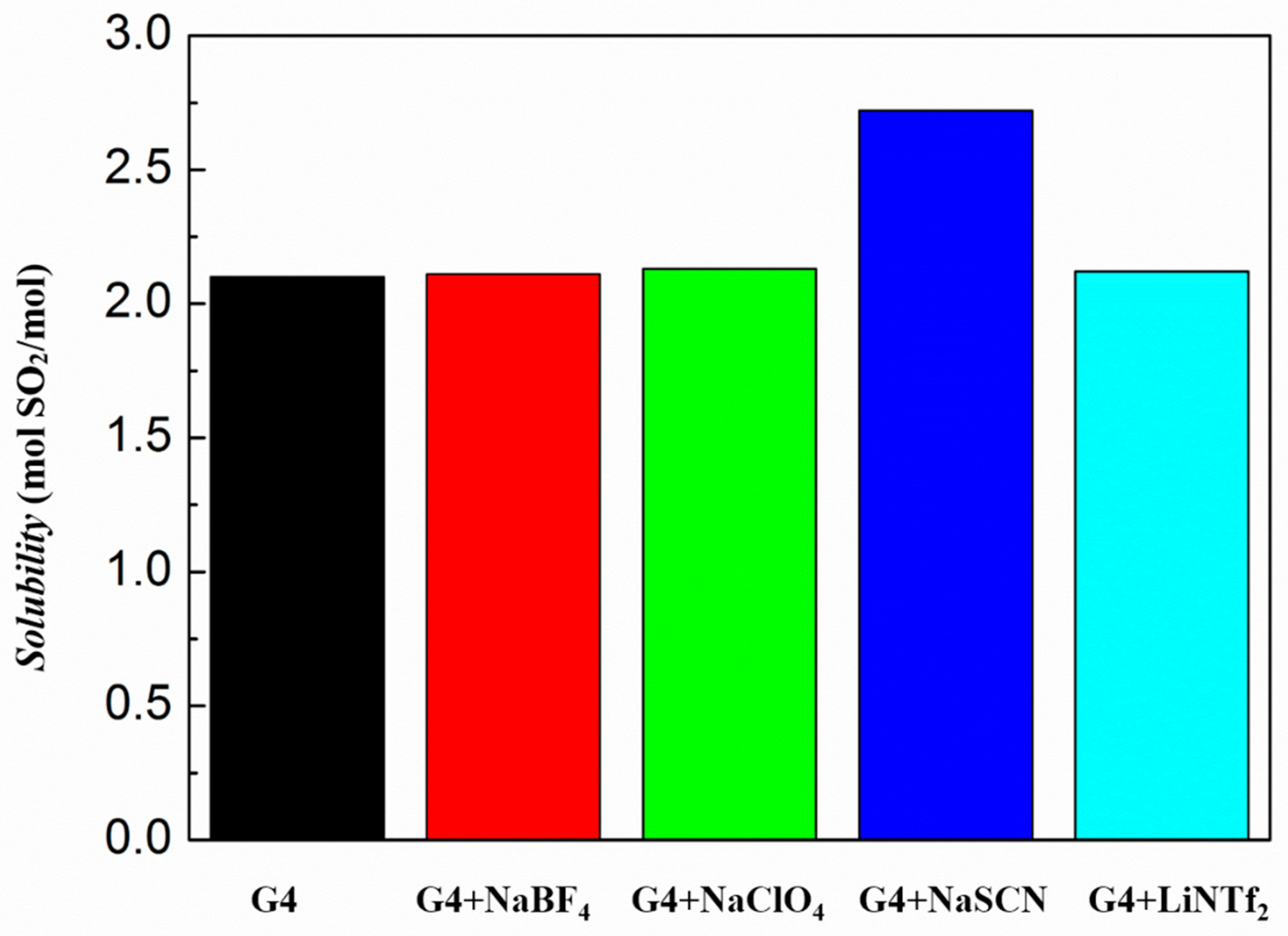Molecules 24 00436 g008 550